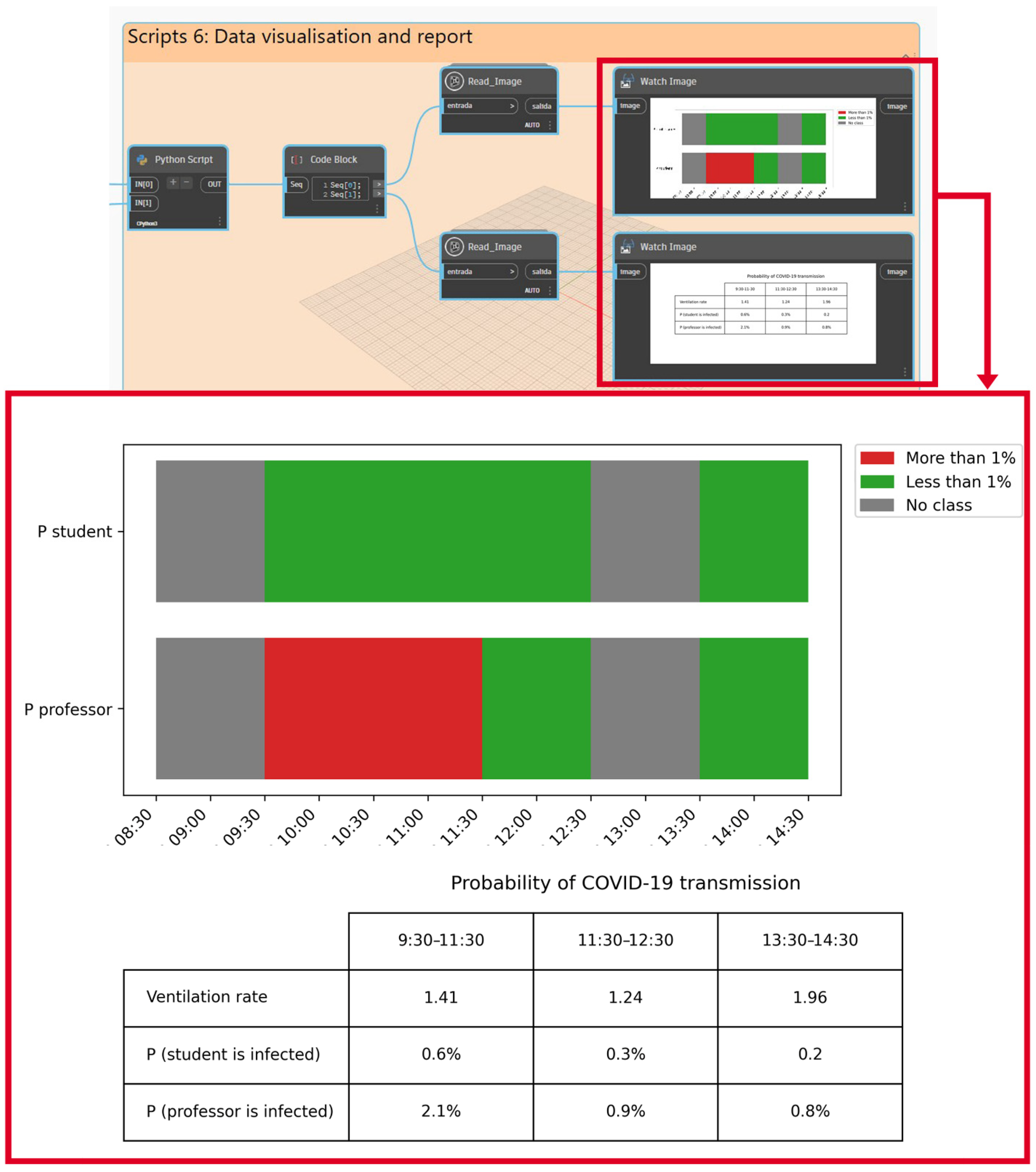 Ijerph 19 13756 g009 Ijerph 19 13756 g009