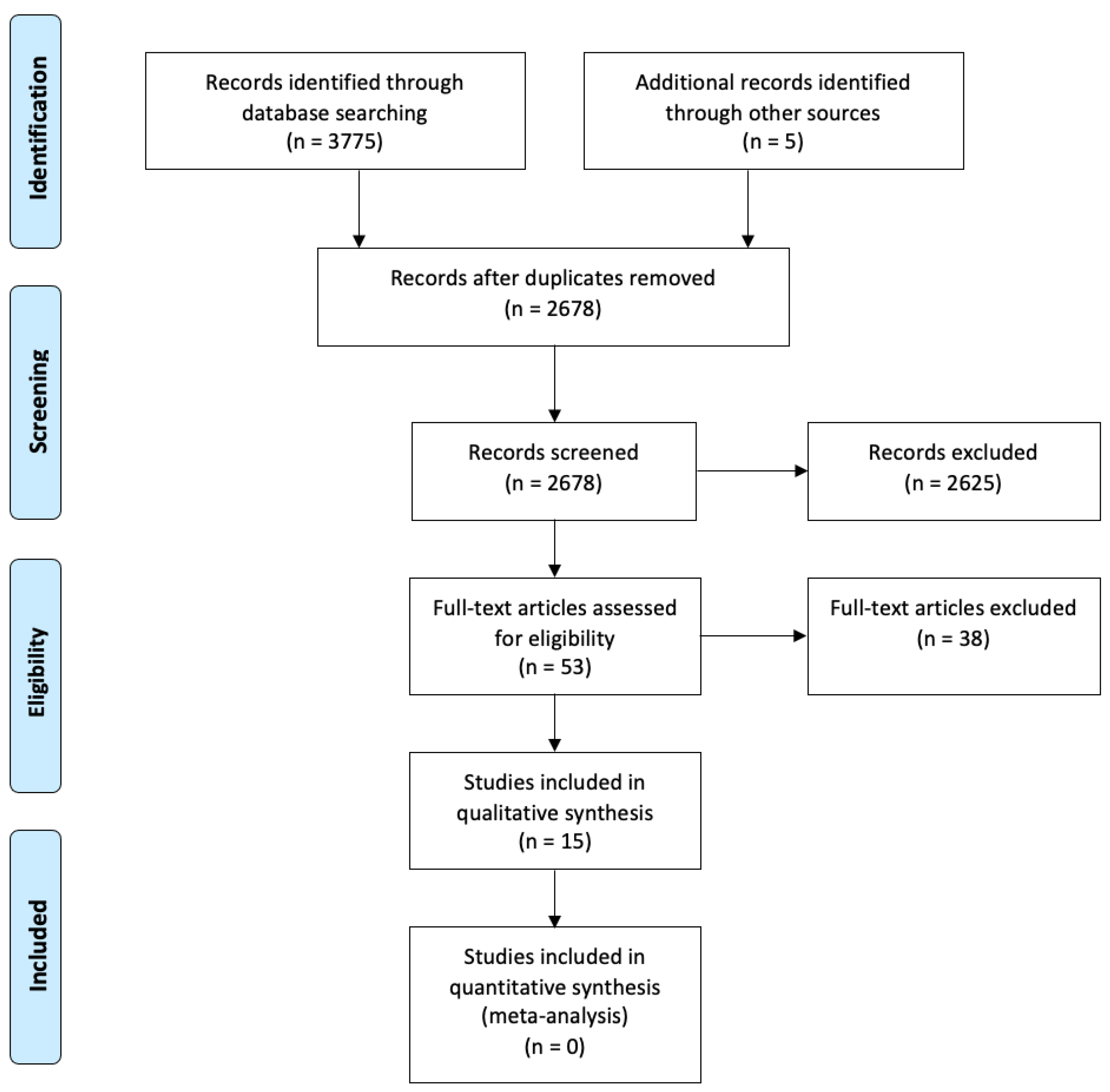 Ijerph 19 13760 g002