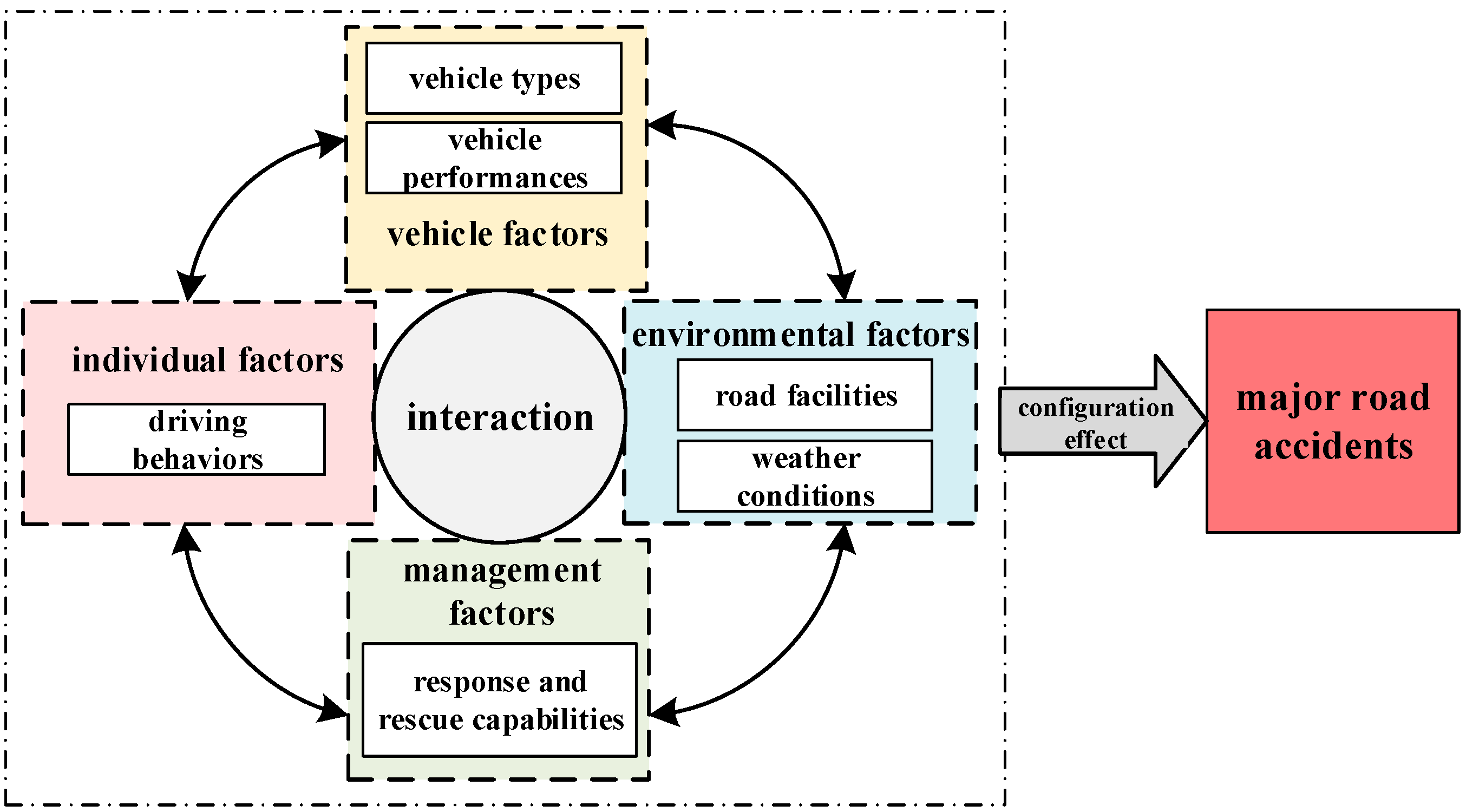 Ijerph 19 13761 g001