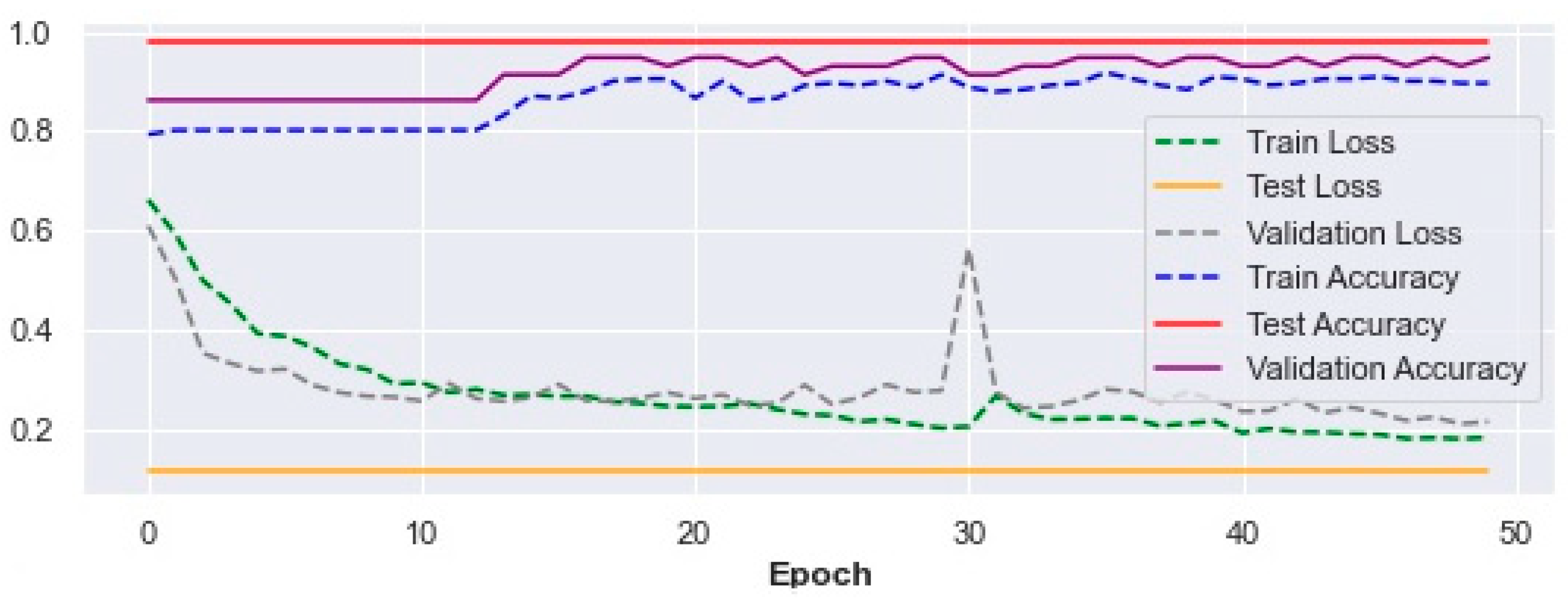 Ijerph 19 13762 g004