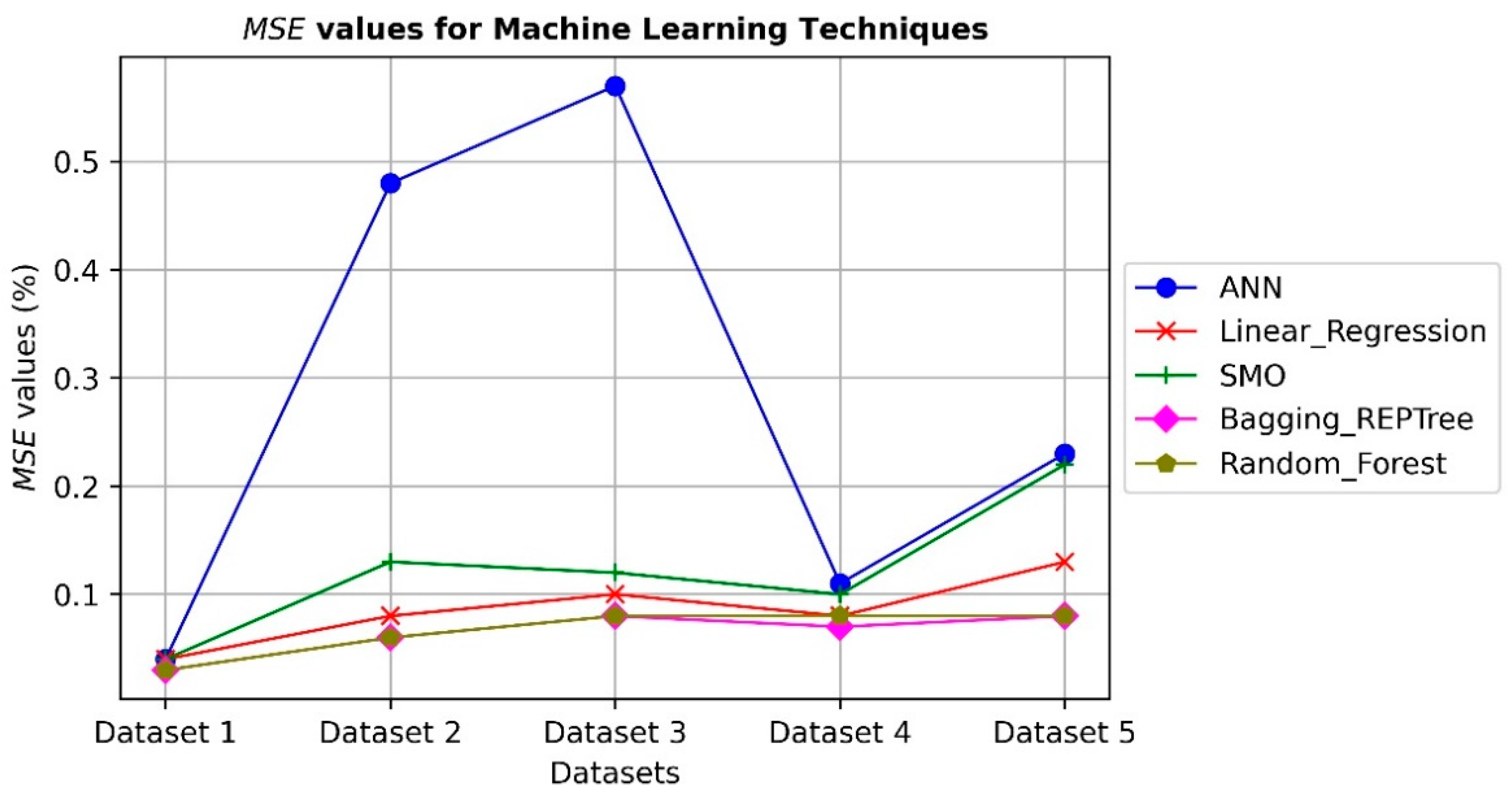Ijerph 19 13764 g003