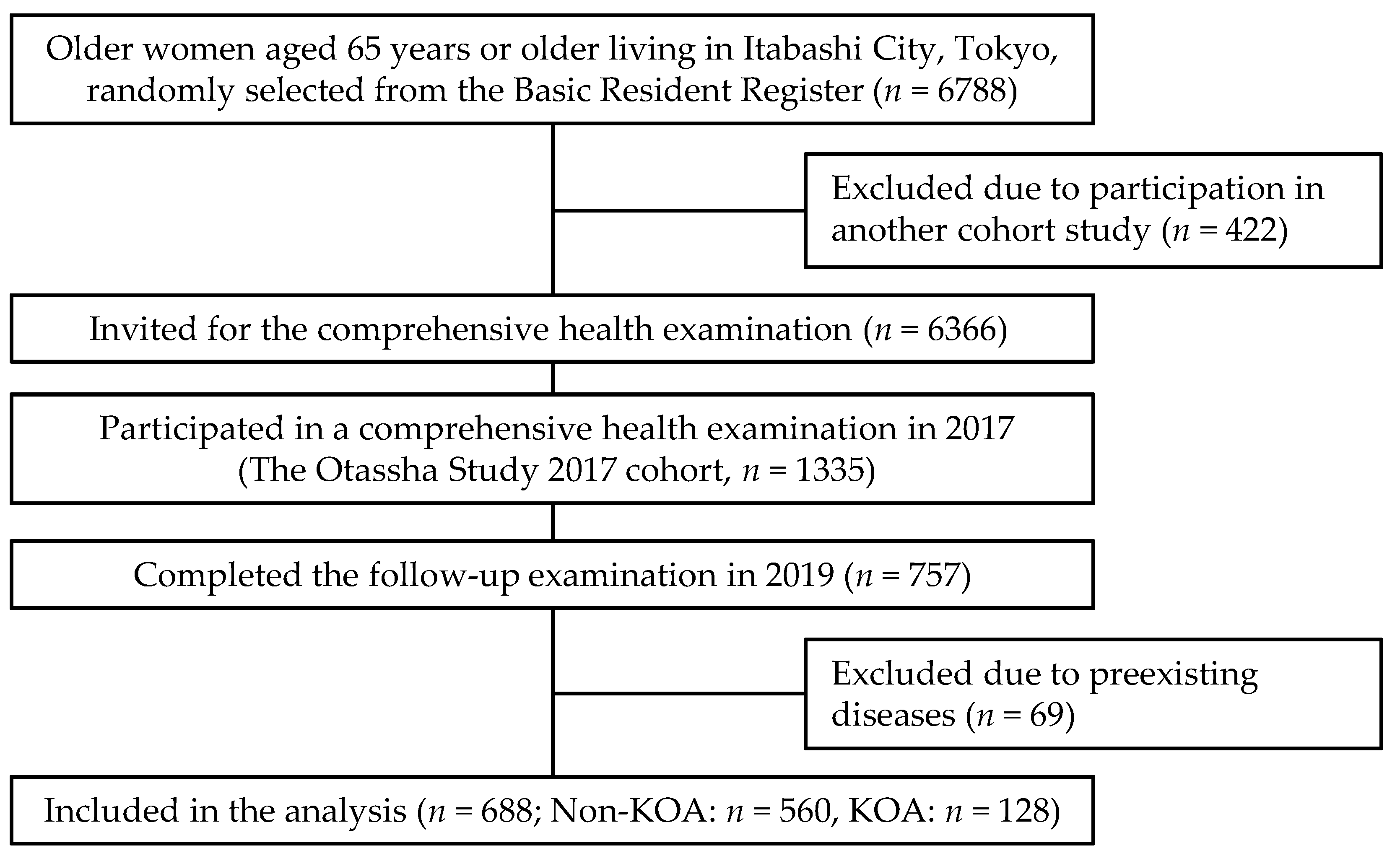 Ijerph 19 13765 g001 Ijerph 19 13765 g001