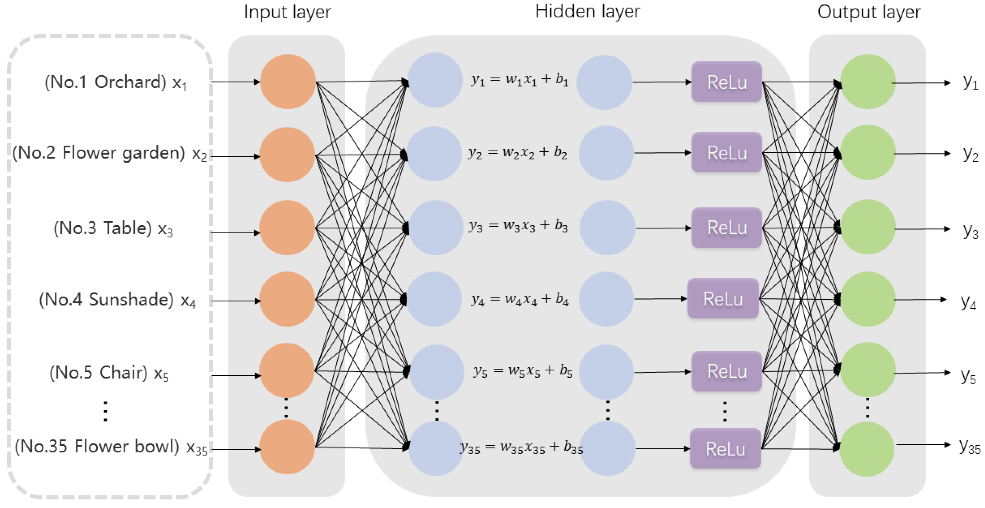 Ijerph 19 13767 g002