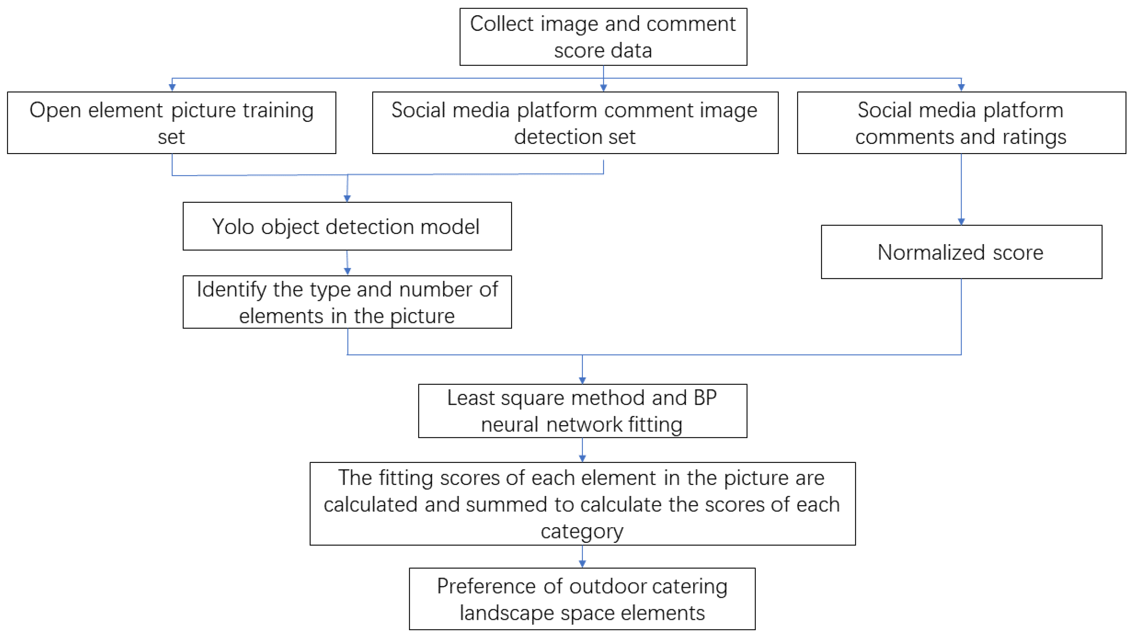 Ijerph 19 13767 g003
