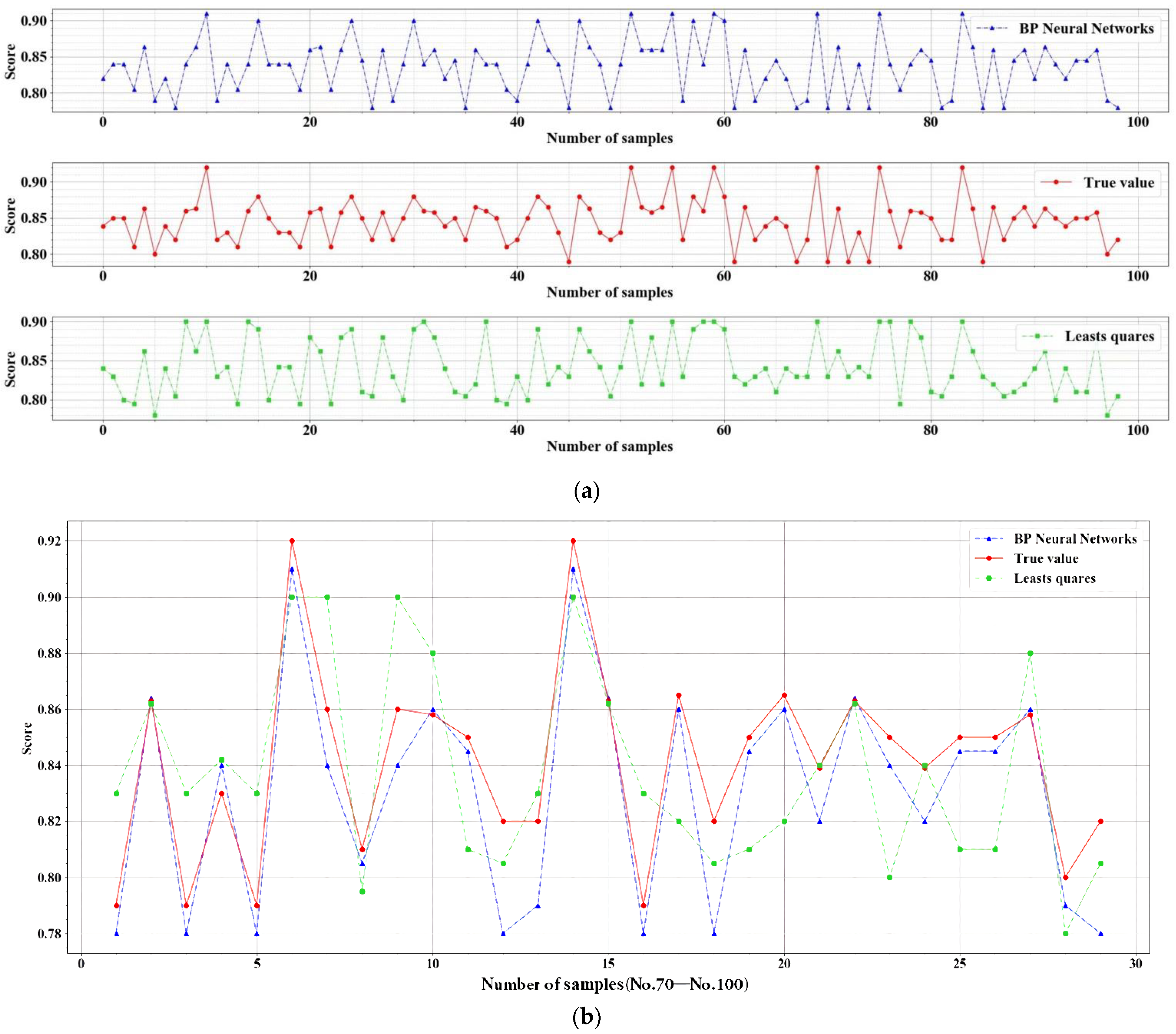 Ijerph 19 13767 g004
