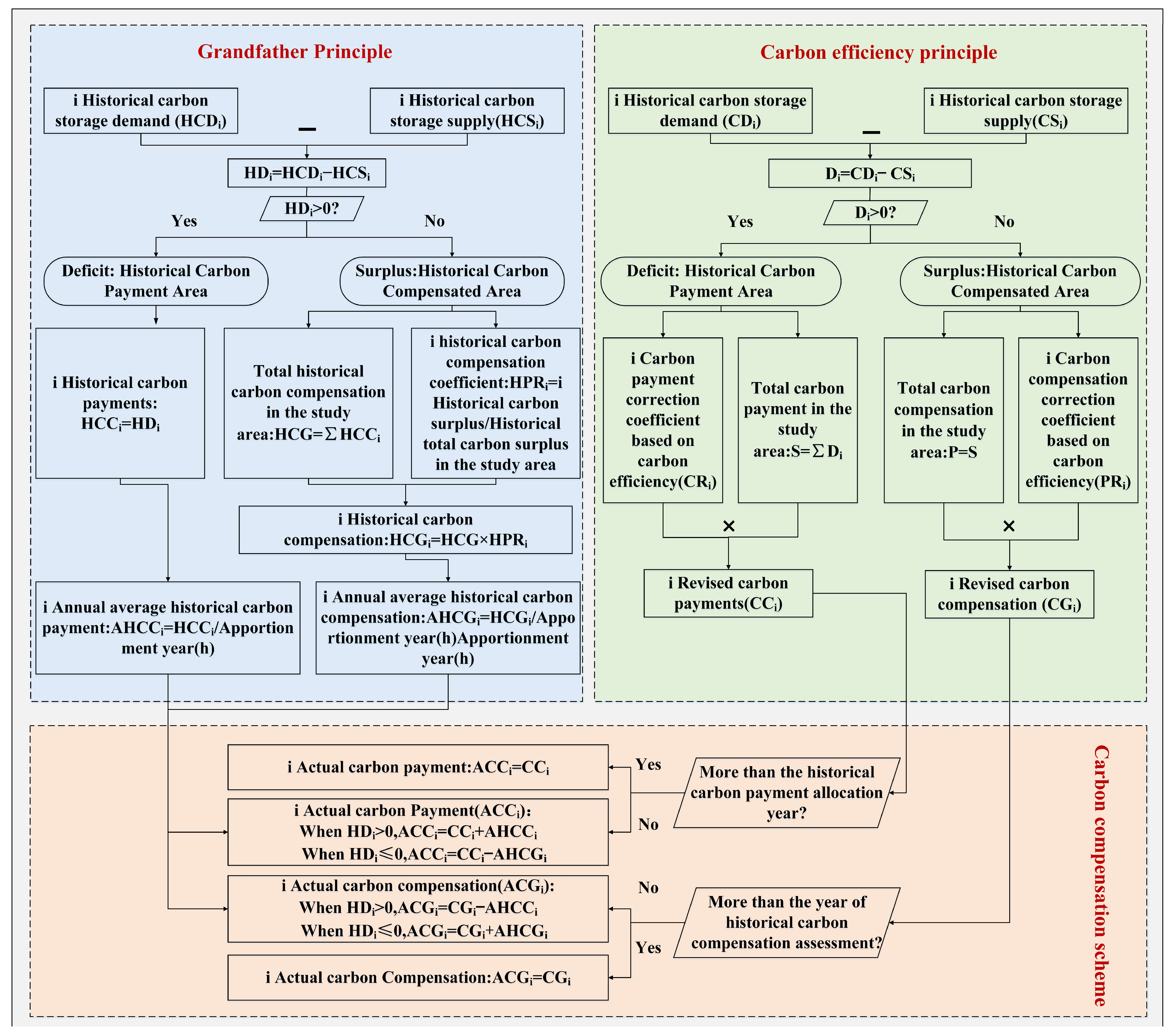Ijerph 19 13768 g003