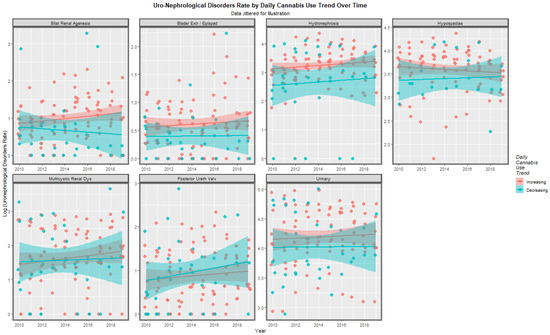 Ijerph 19 13769 g013