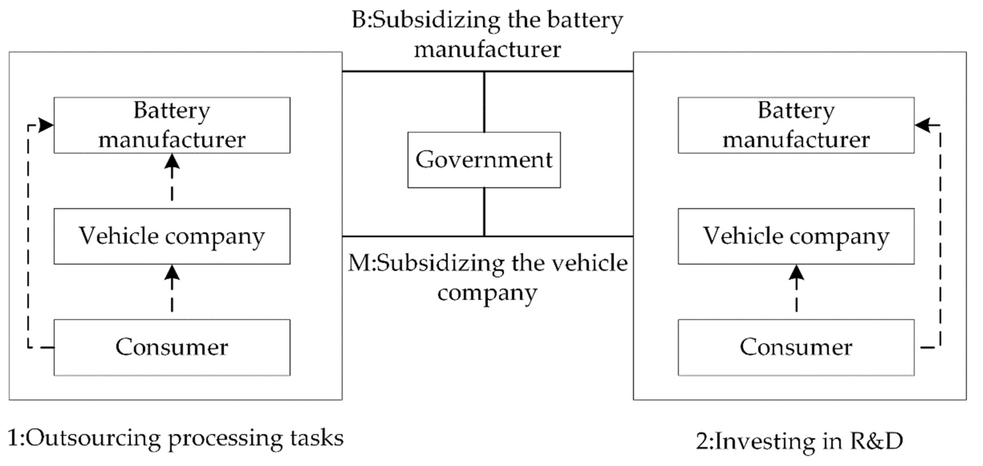 Ijerph 19 13771 g001