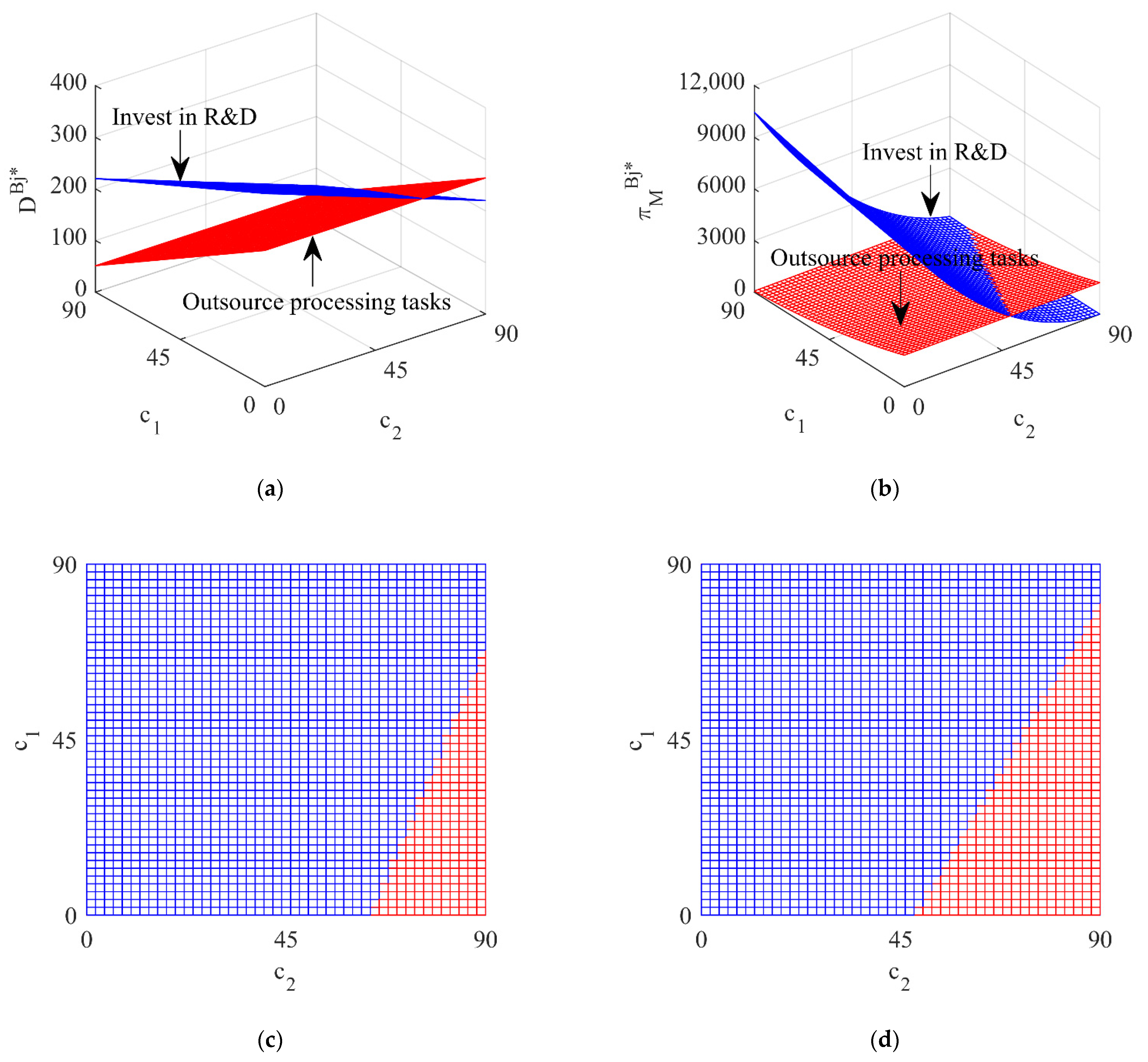 Ijerph 19 13771 g004