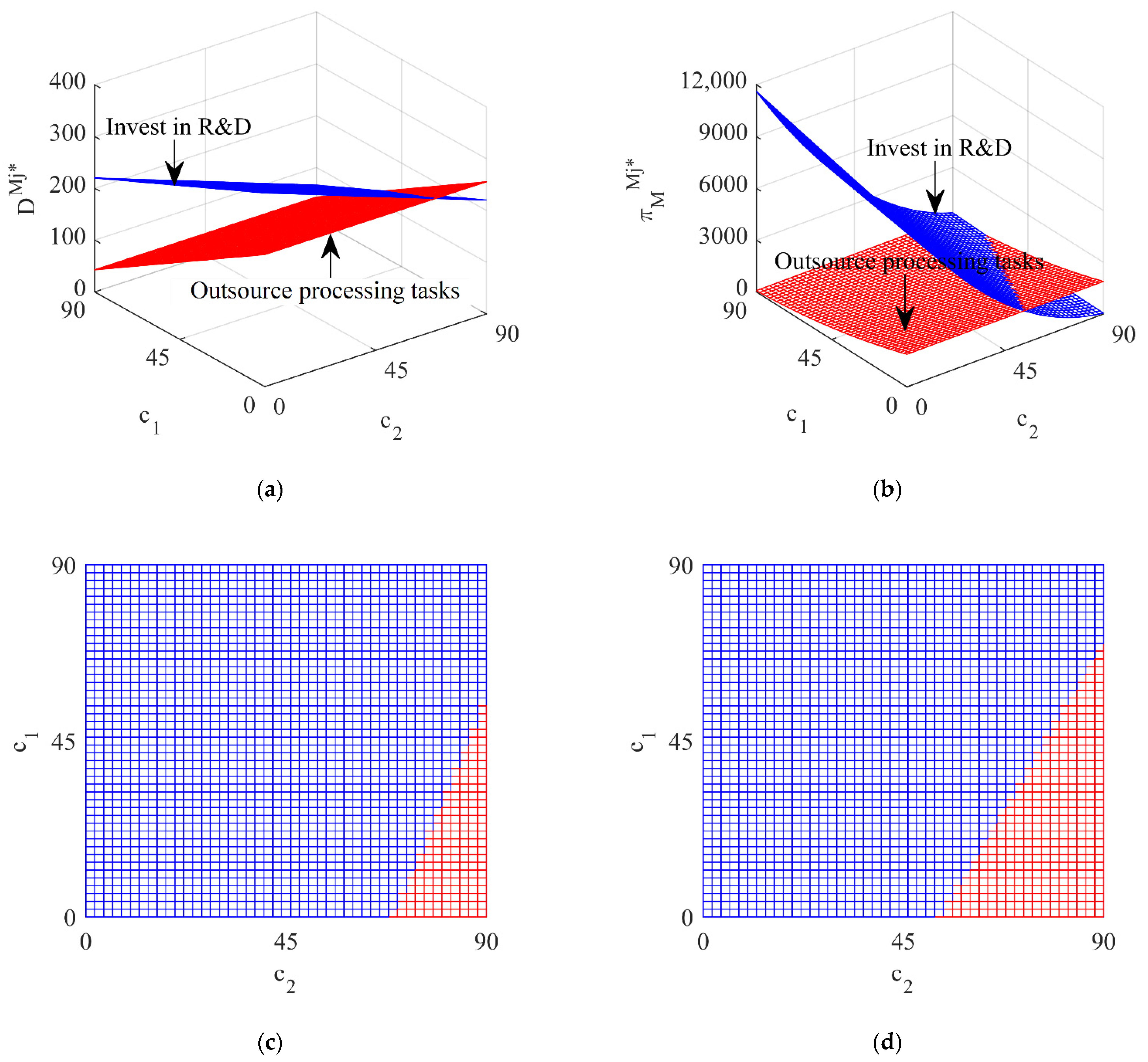 Ijerph 19 13771 g005