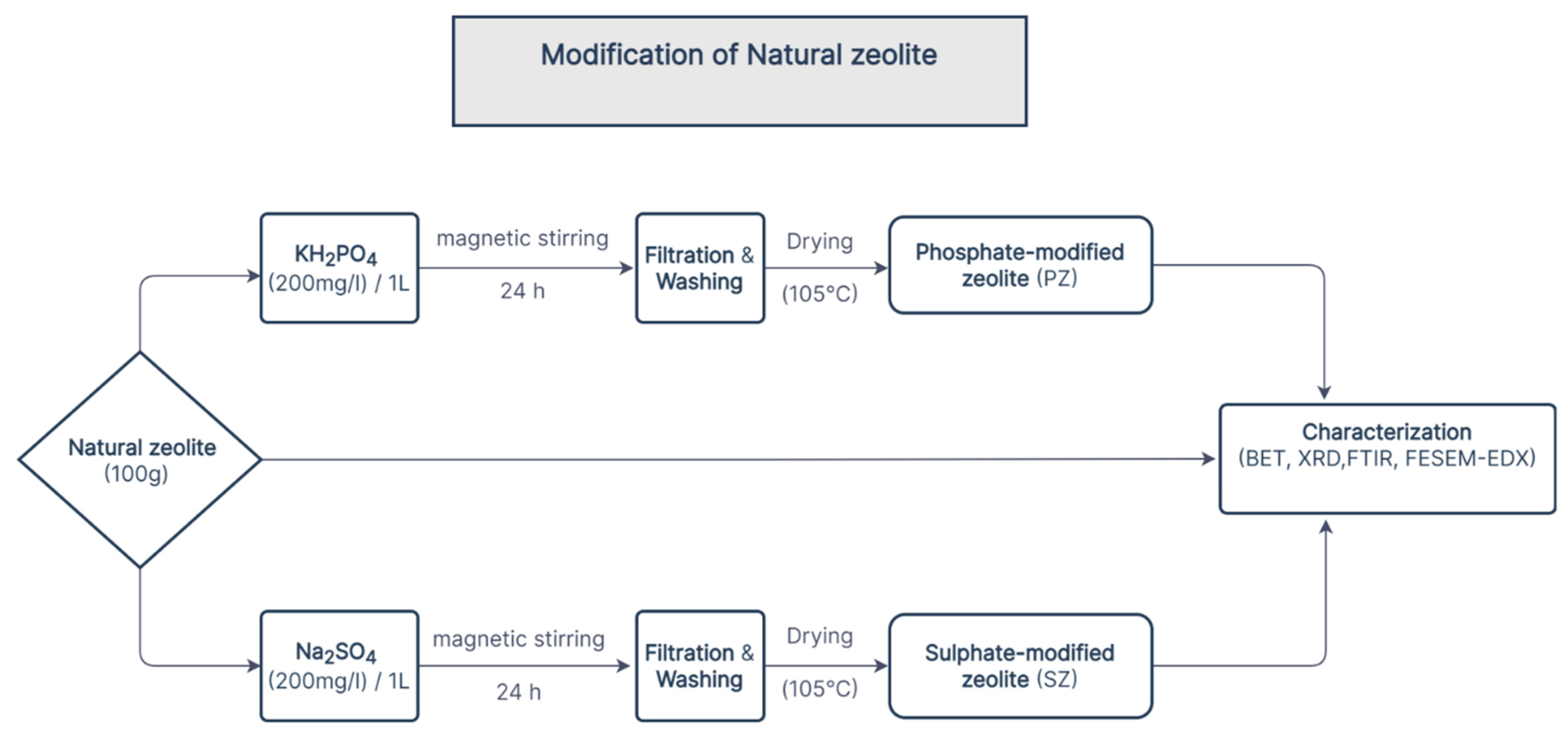 Ijerph 19 13774 g001