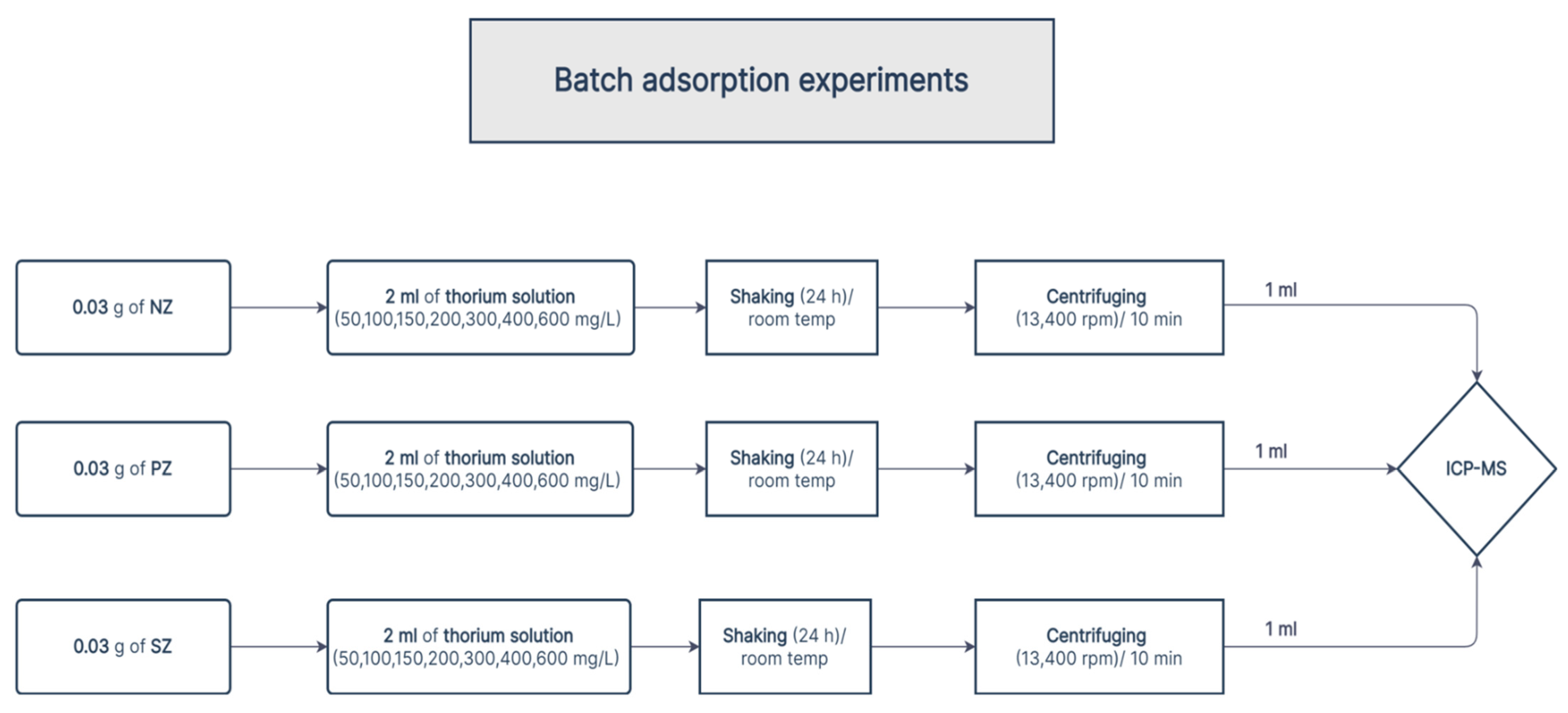 Ijerph 19 13774 g002