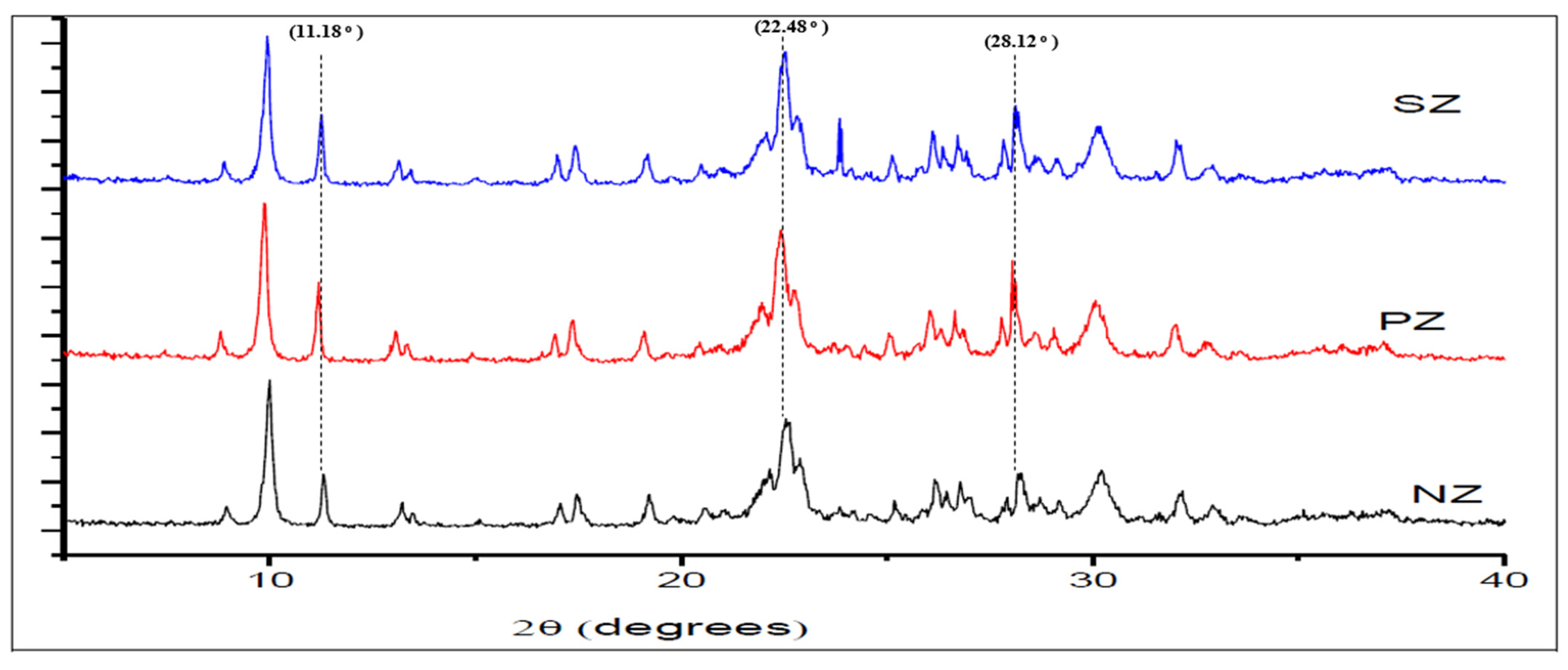 Ijerph 19 13774 g004