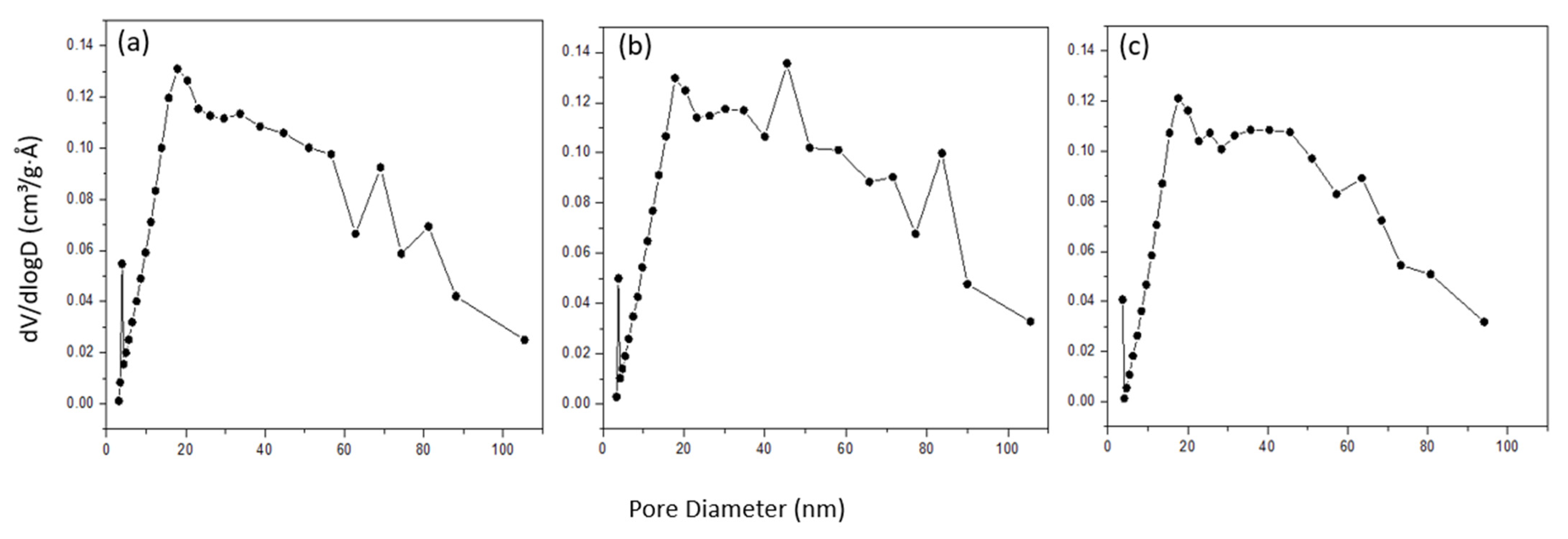 Ijerph 19 13774 g006