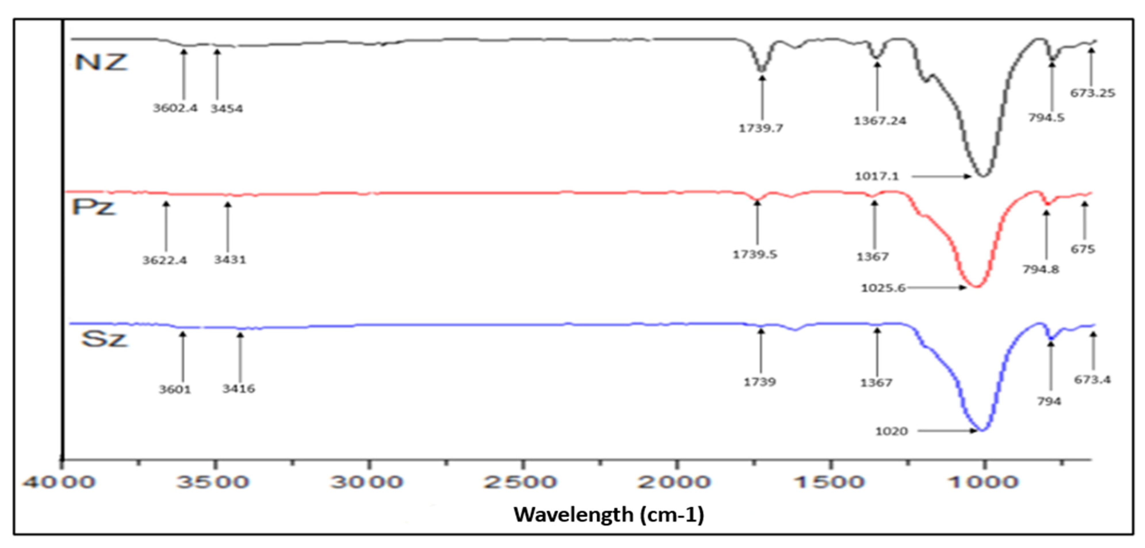 Ijerph 19 13774 g007