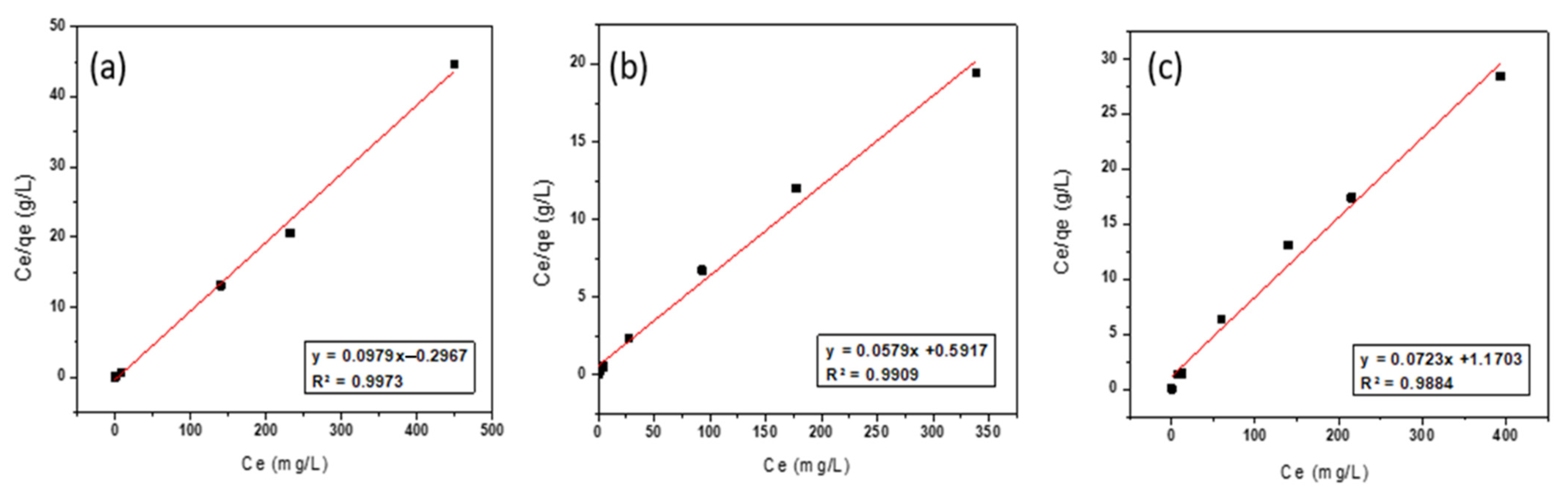 Ijerph 19 13774 g010