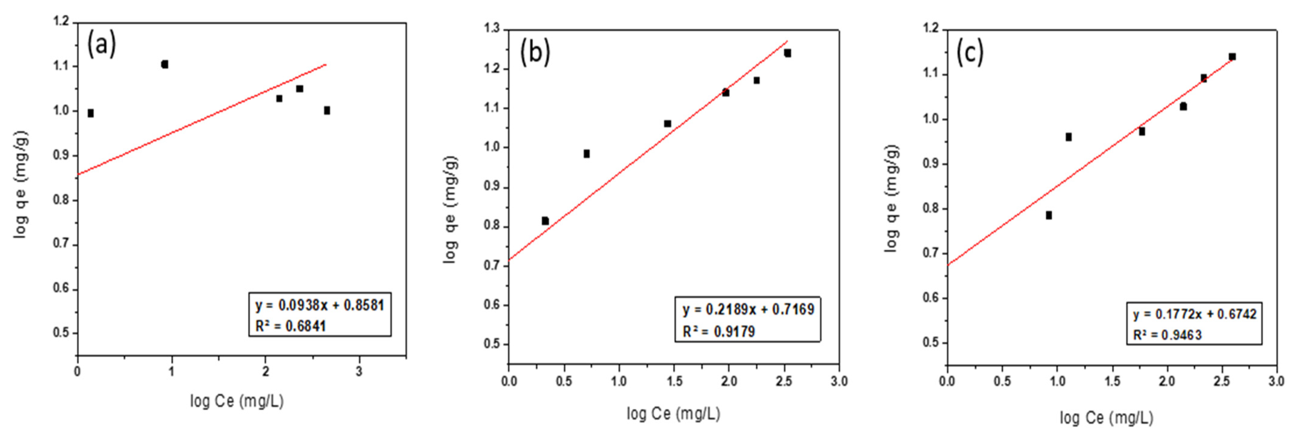 Ijerph 19 13774 g013