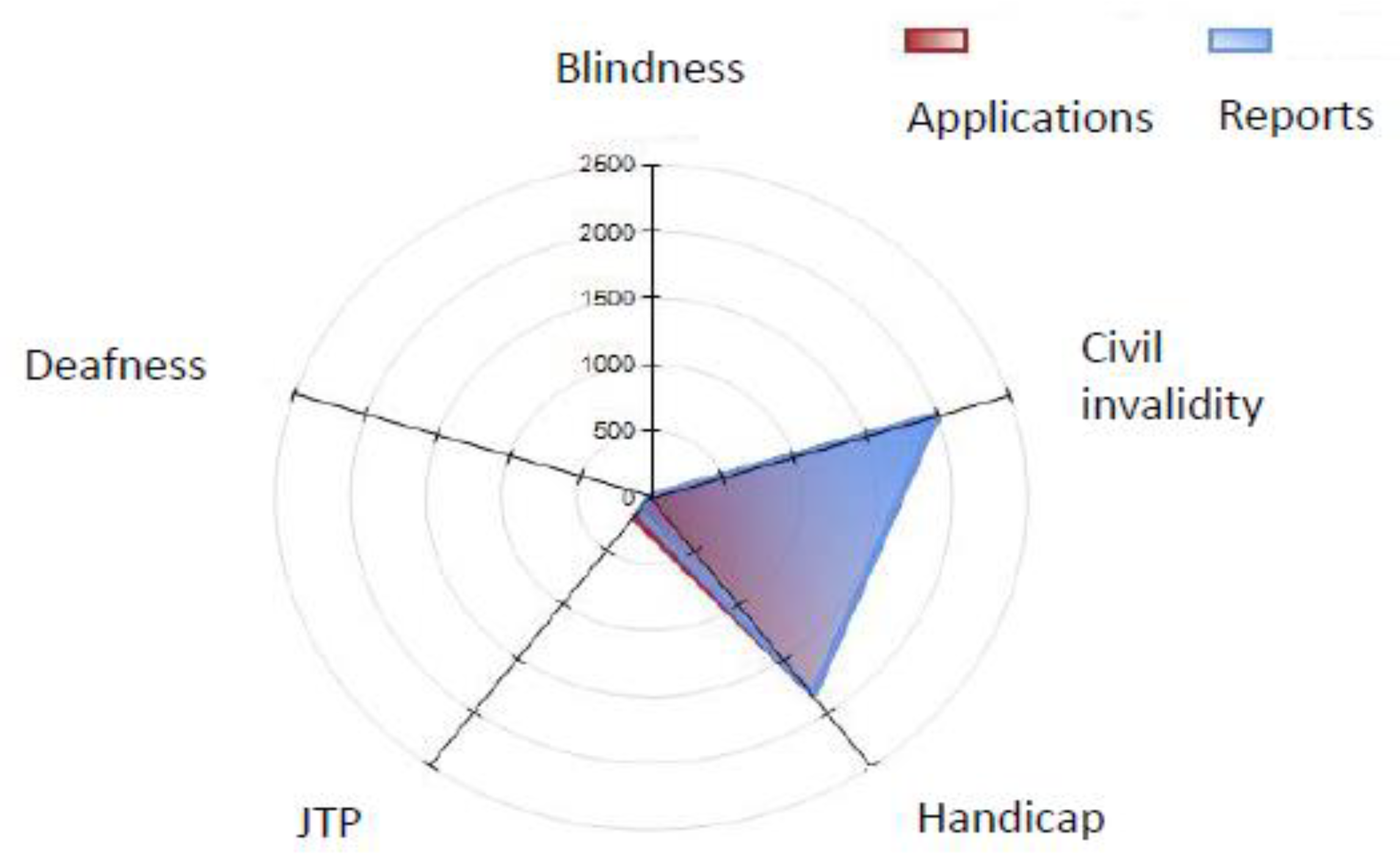 Ijerph 19 13777 g003