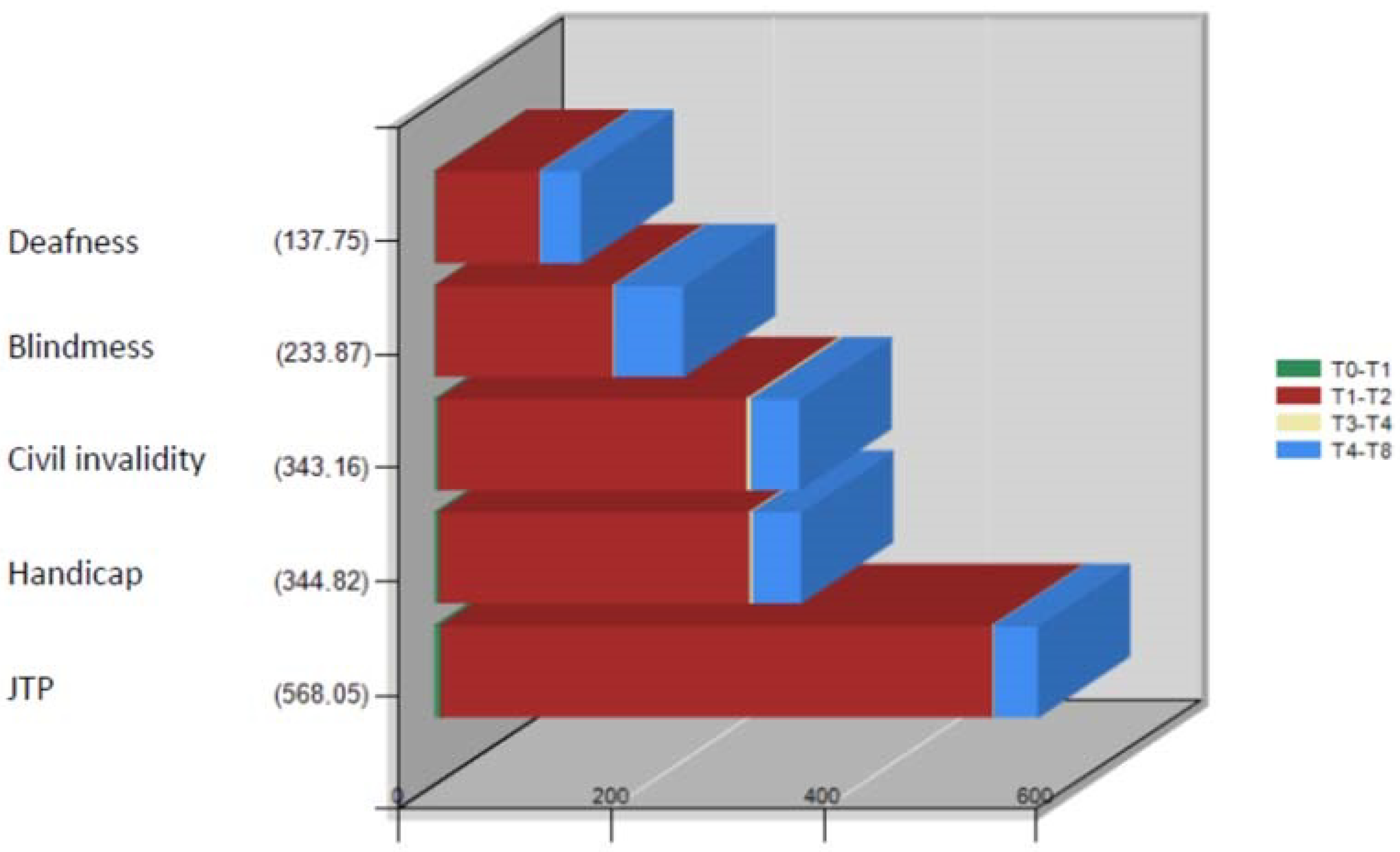 Ijerph 19 13777 g005