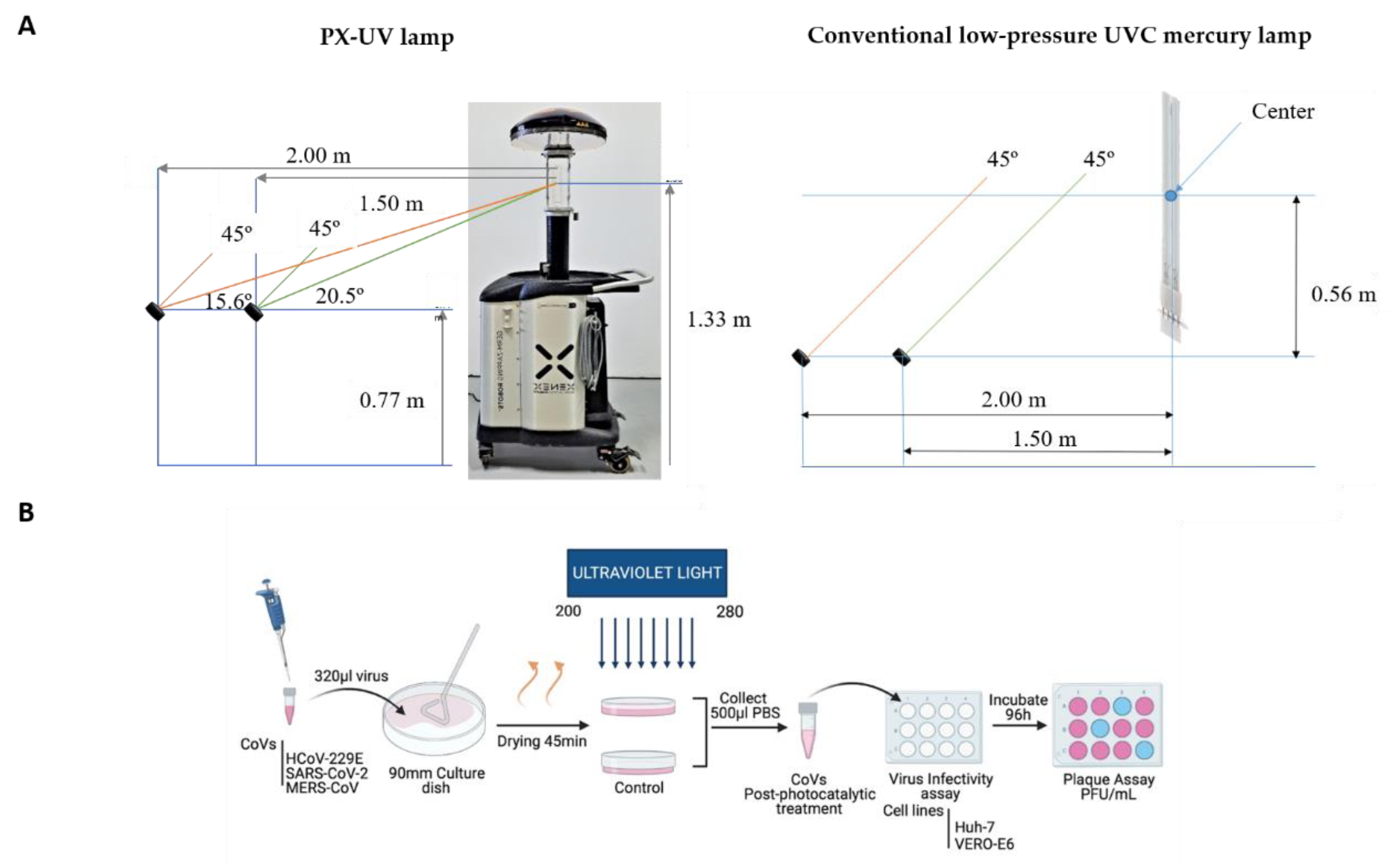 Ijerph 19 13780 g001