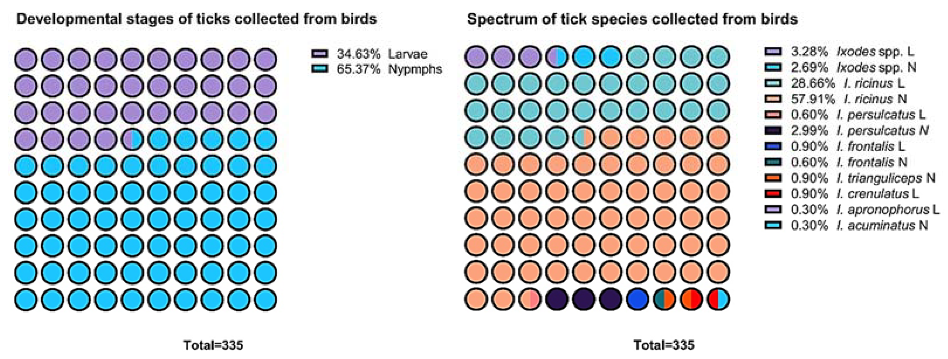 Ijerph 19 13781 g003