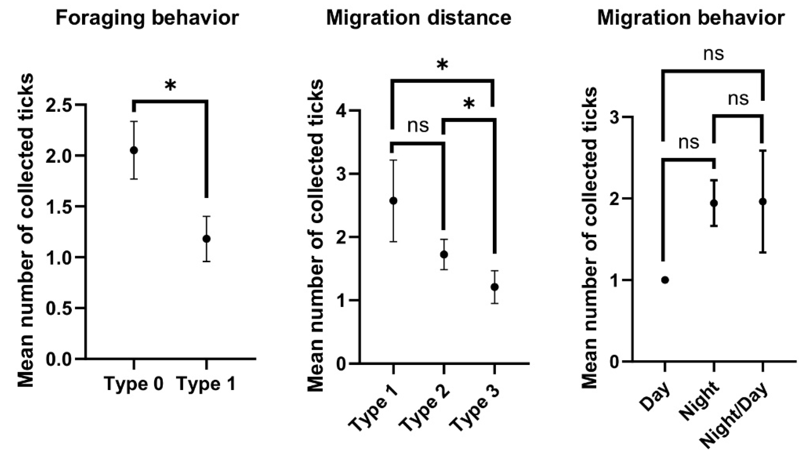 Ijerph 19 13781 g004