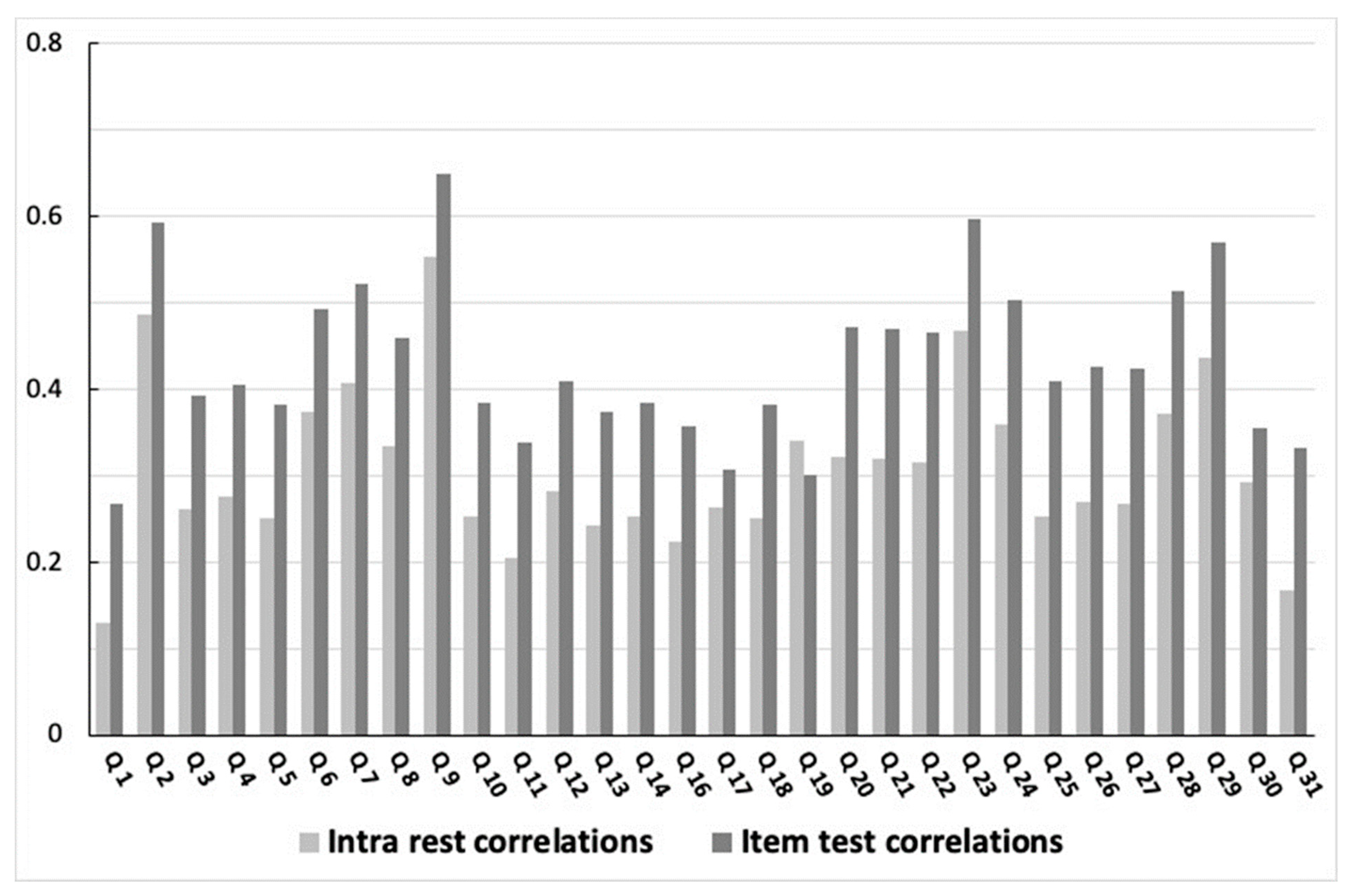 Ijerph 19 13782 g002