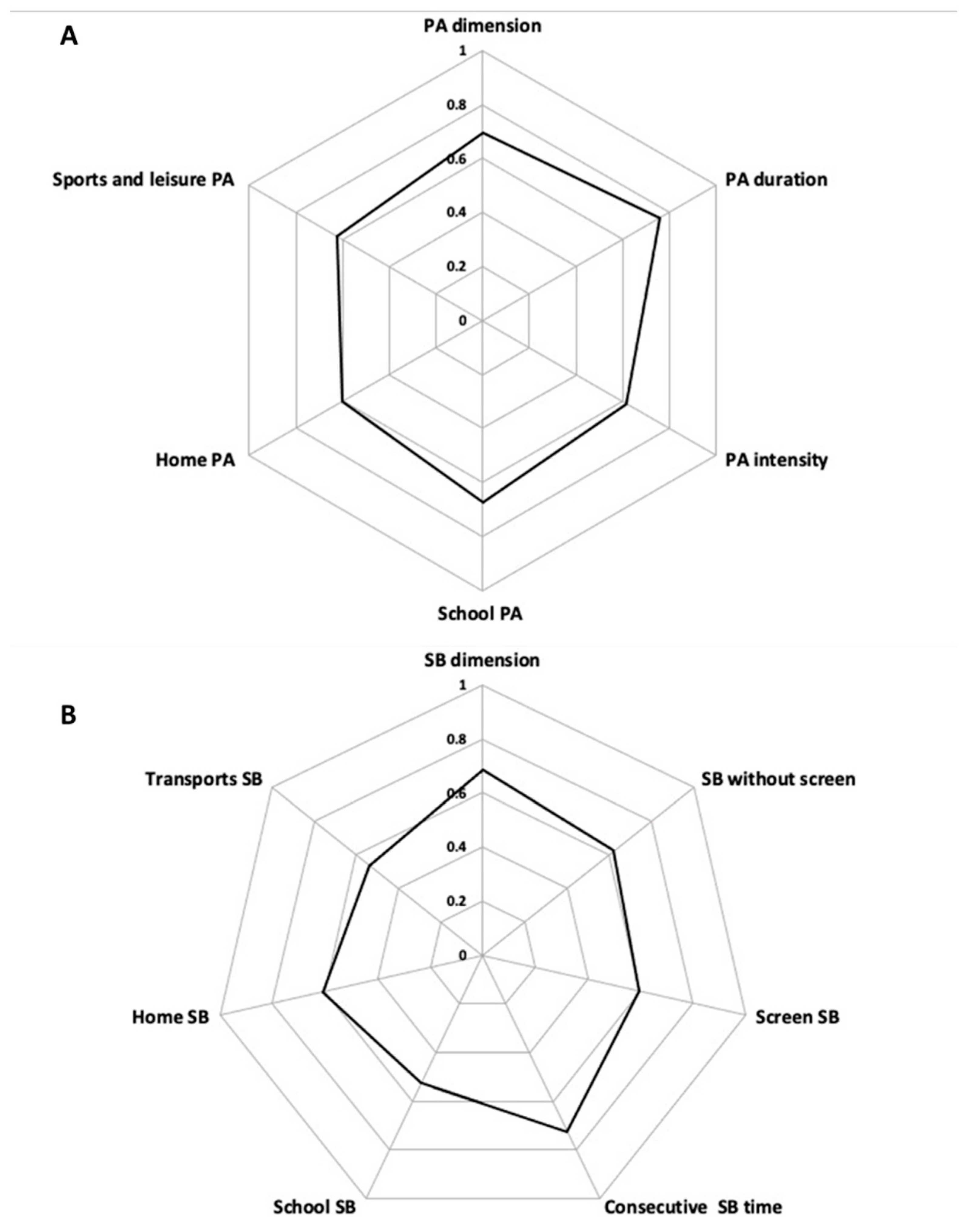 Ijerph 19 13782 g003