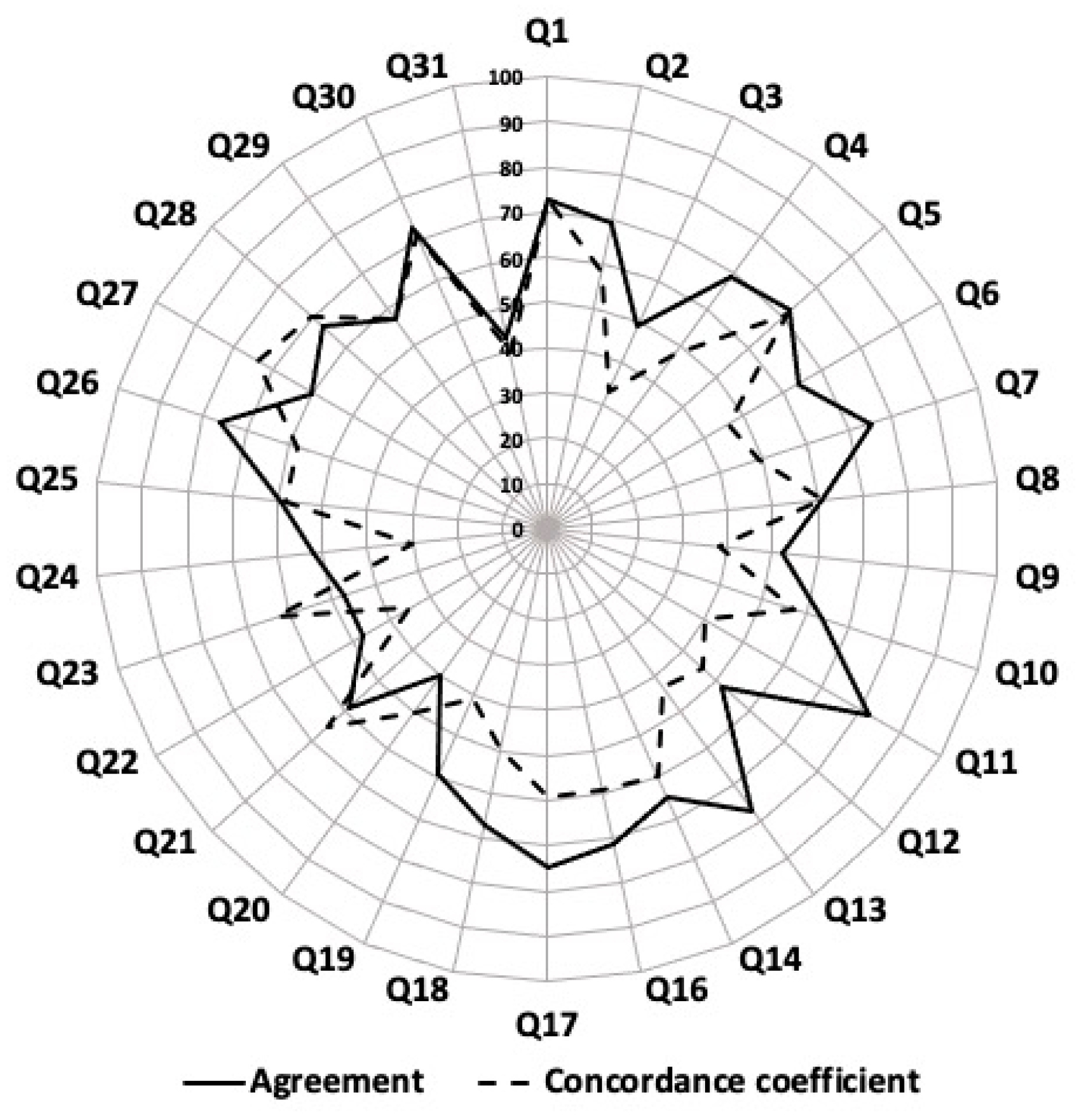 Ijerph 19 13782 g004