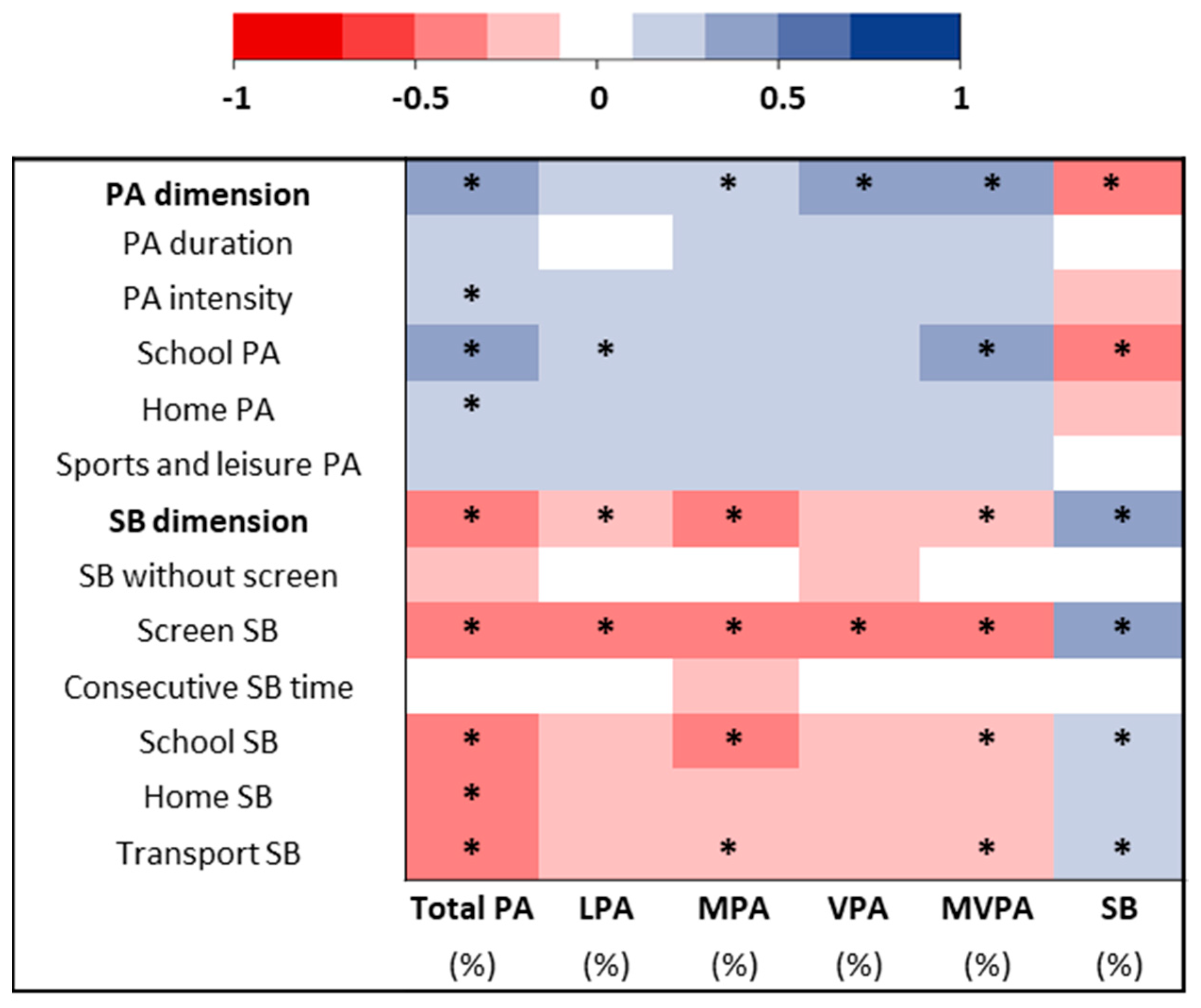 Ijerph 19 13782 g005