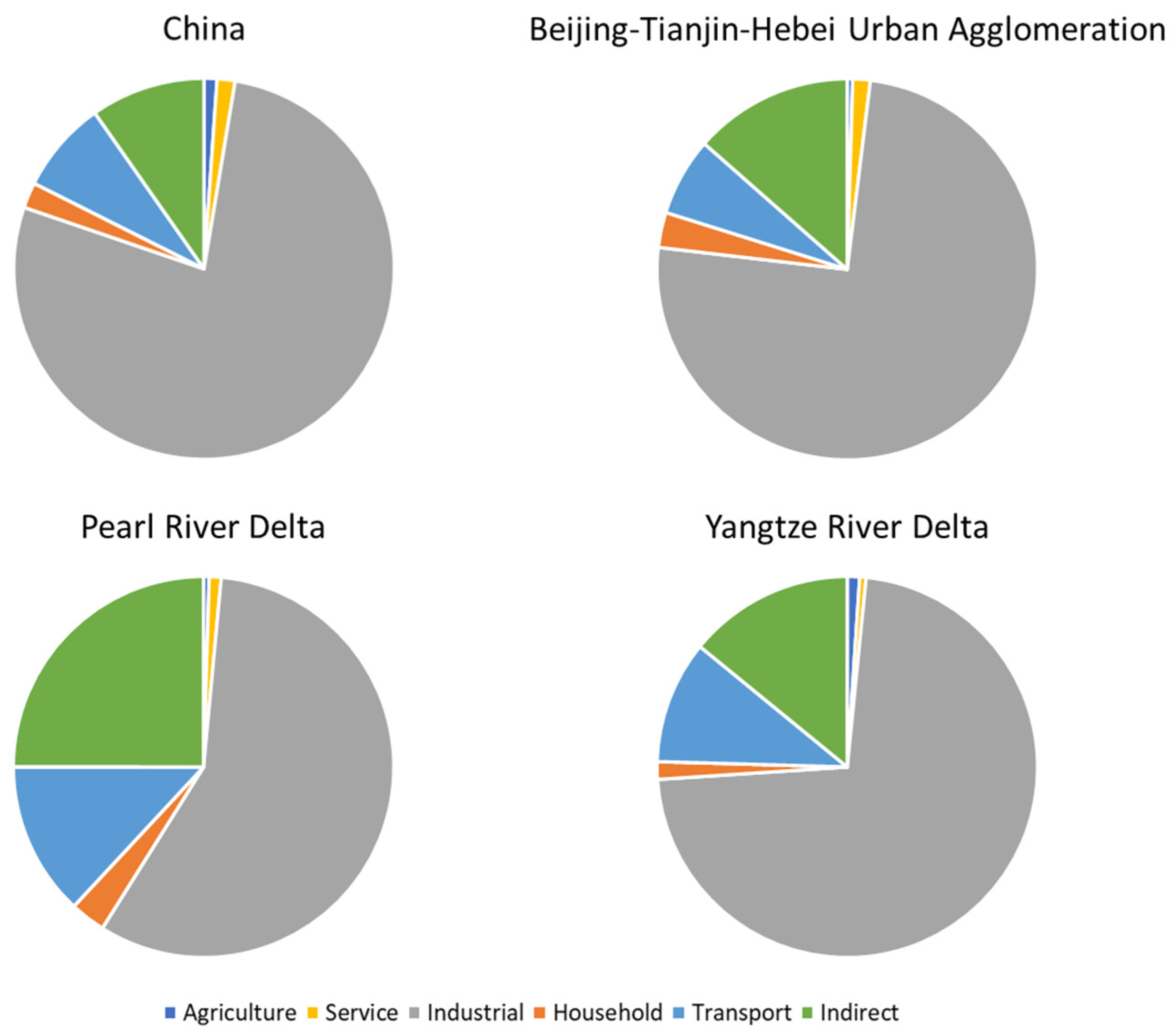 Ijerph 19 13786 g001