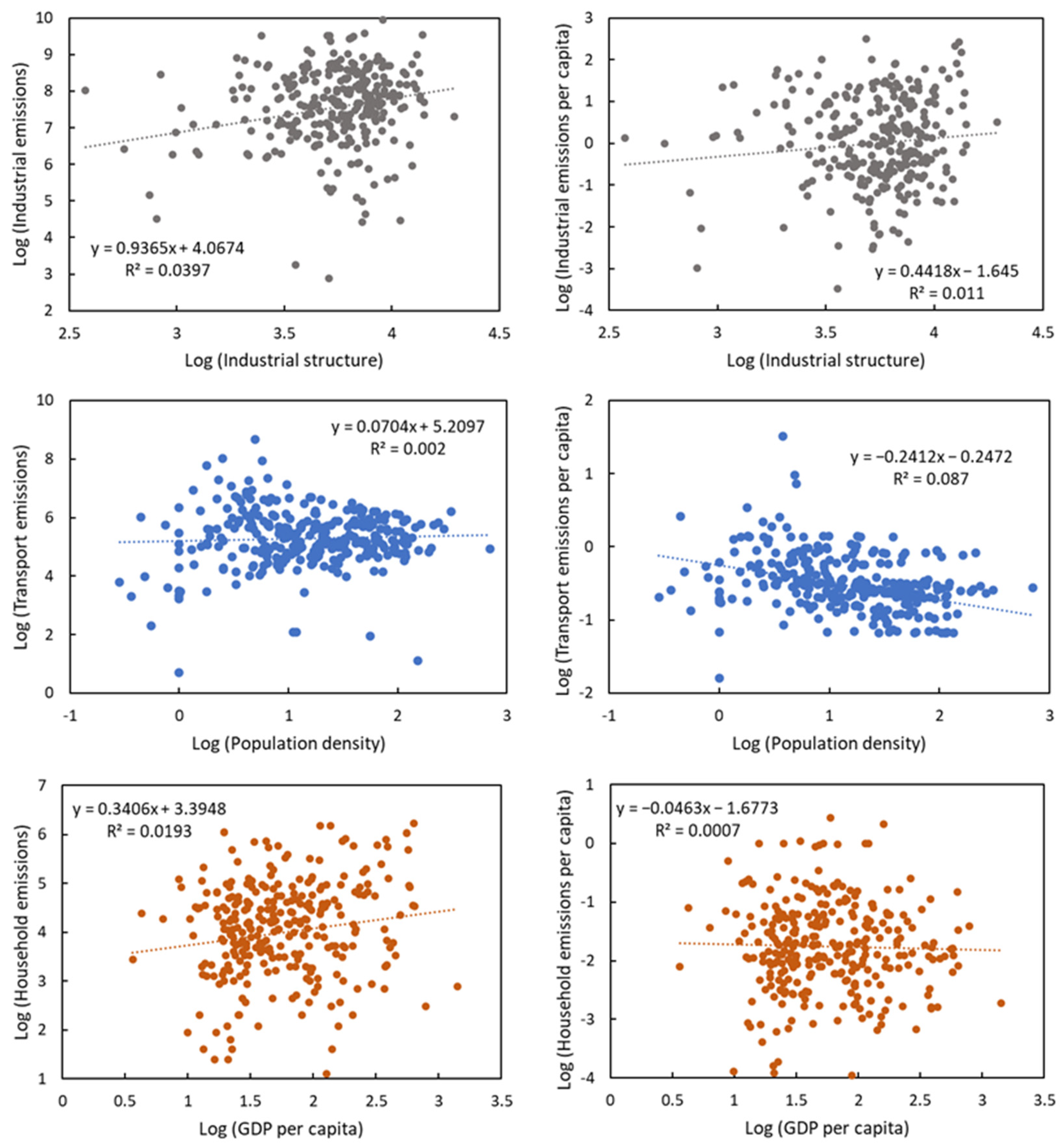 Ijerph 19 13786 g003