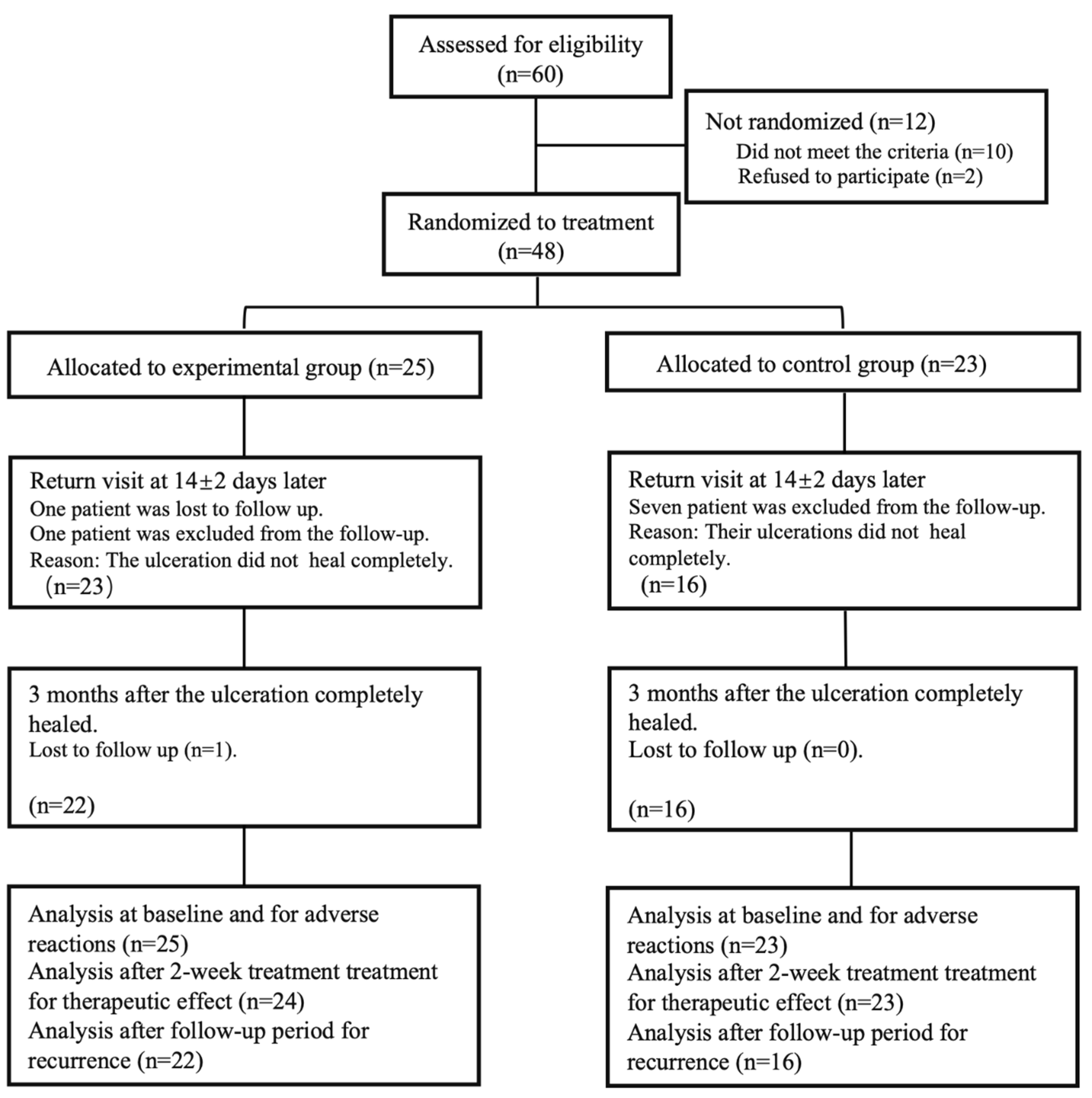 Ijerph 19 13787 g001