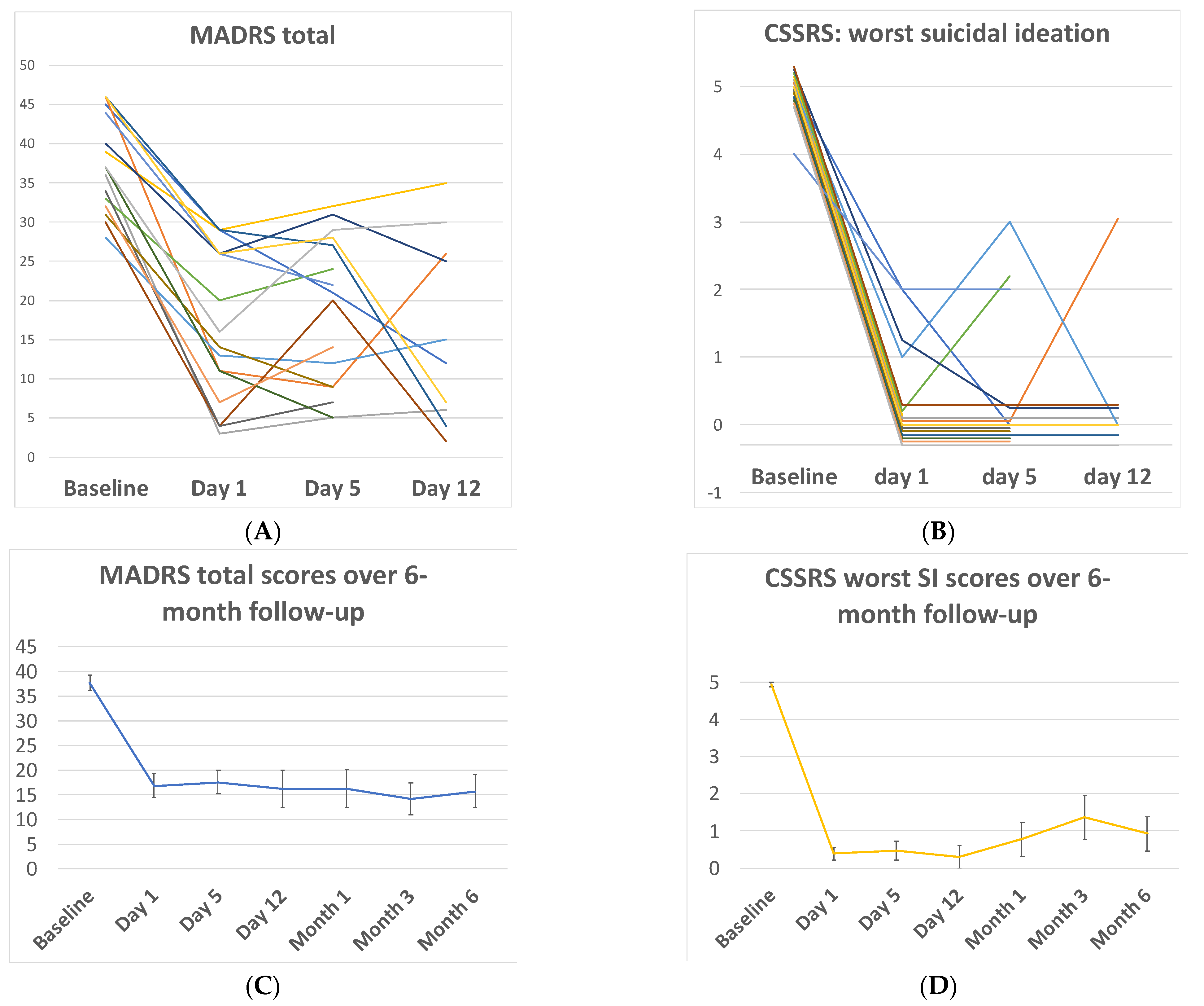 Ijerph 19 13792 g002
