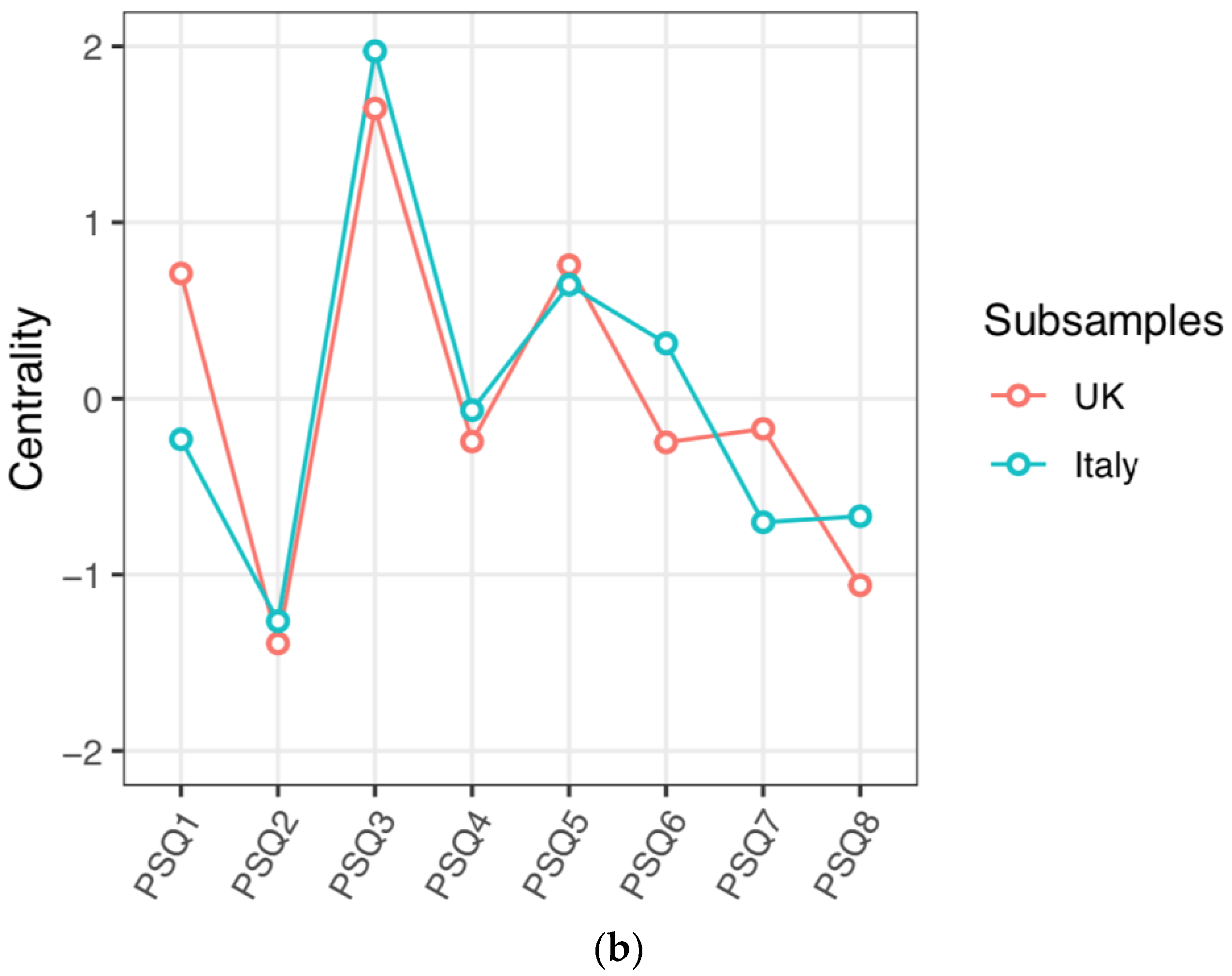 Ijerph 19 13793 g002b