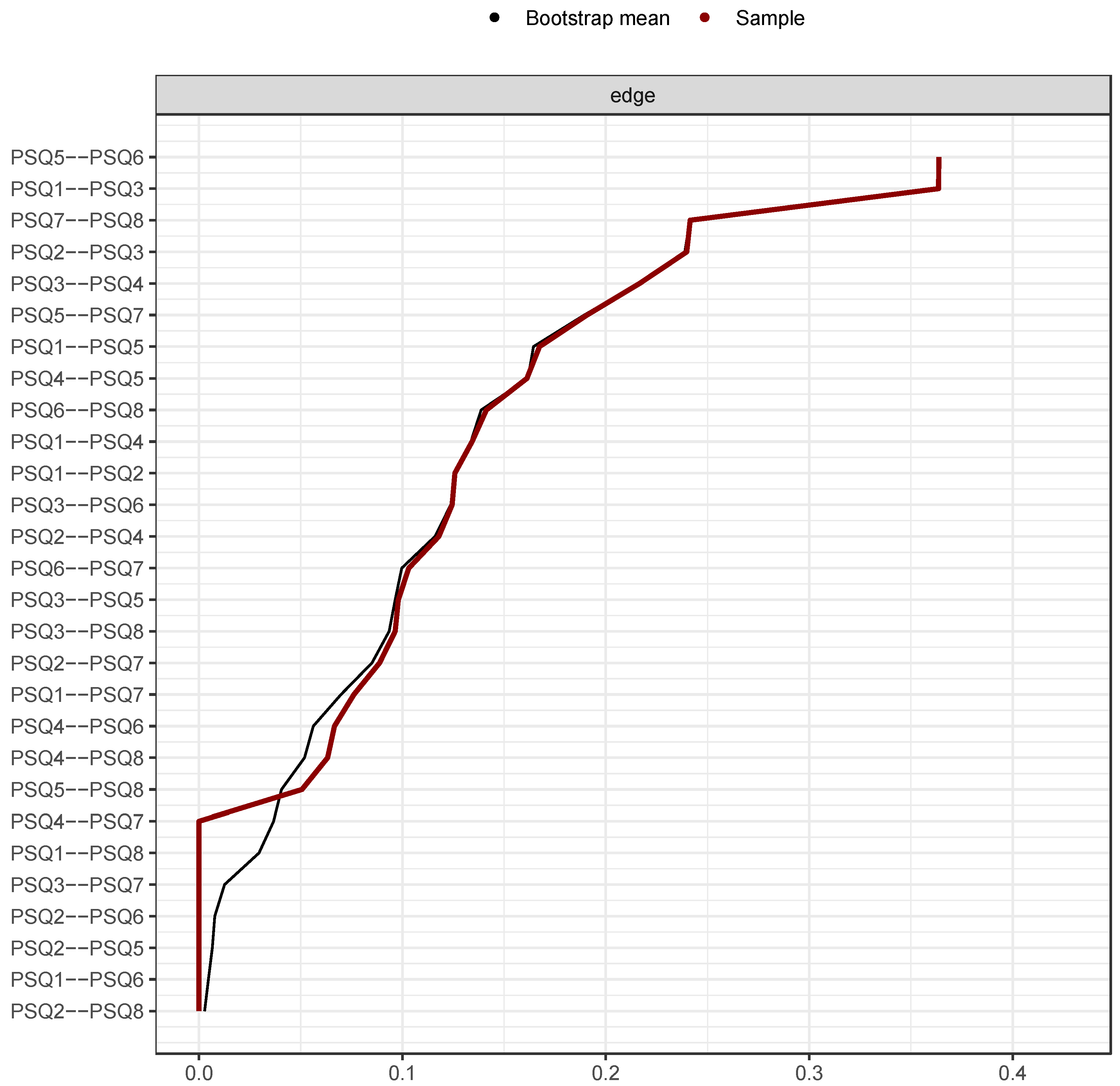 Ijerph 19 13793 g003
