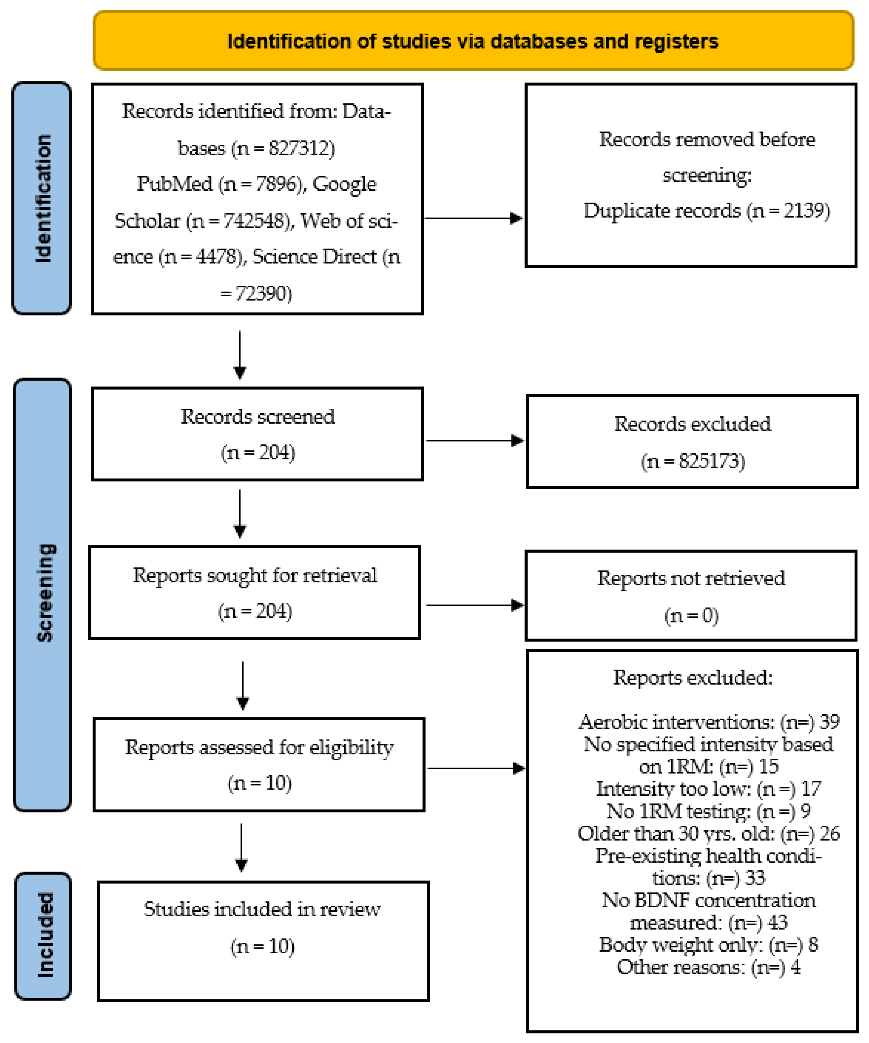 Ijerph 19 13795 g002