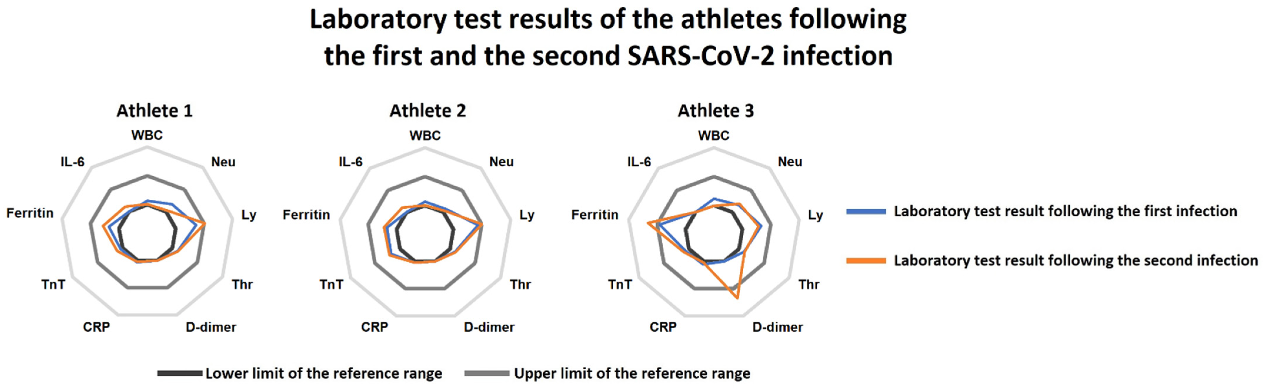Ijerph 19 13798 g001