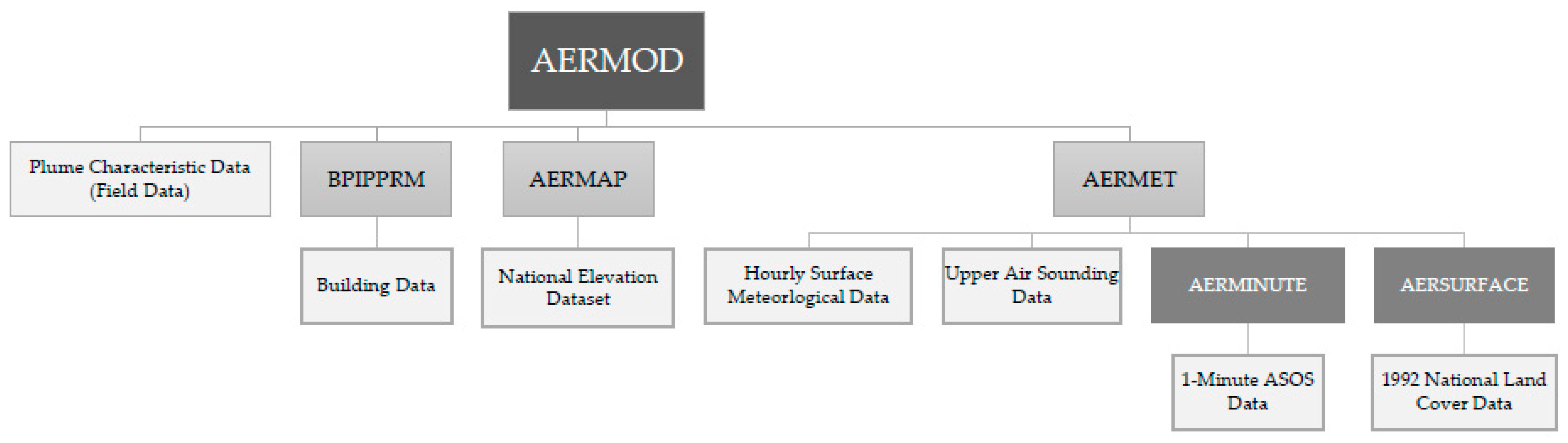 Ijerph 19 13800 g002 Ijerph 19 13800 g002