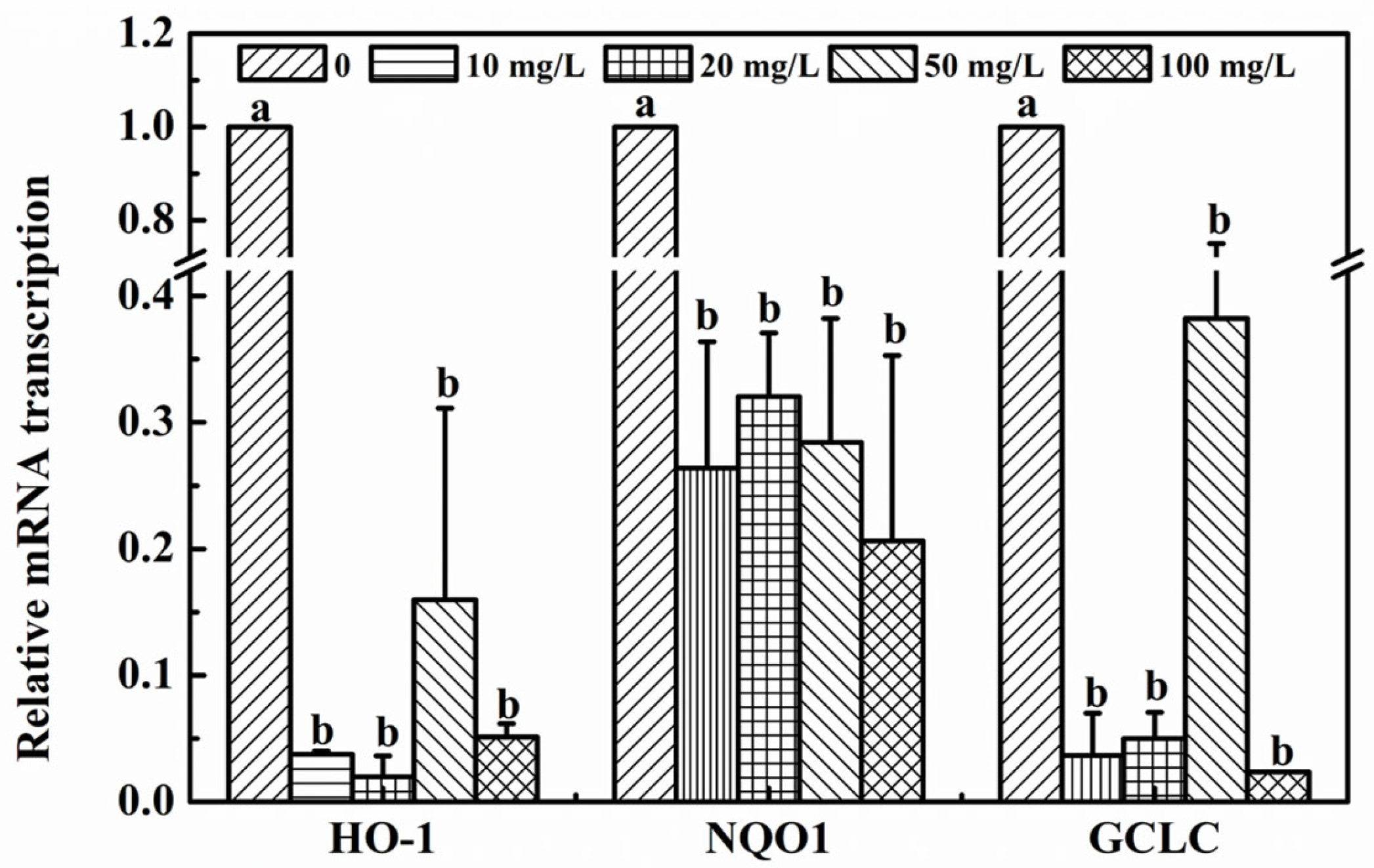 Ijerph 19 13801 g003