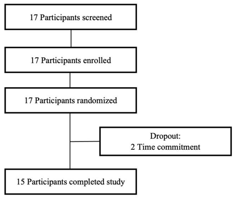 Ijerph 19 13804 g001