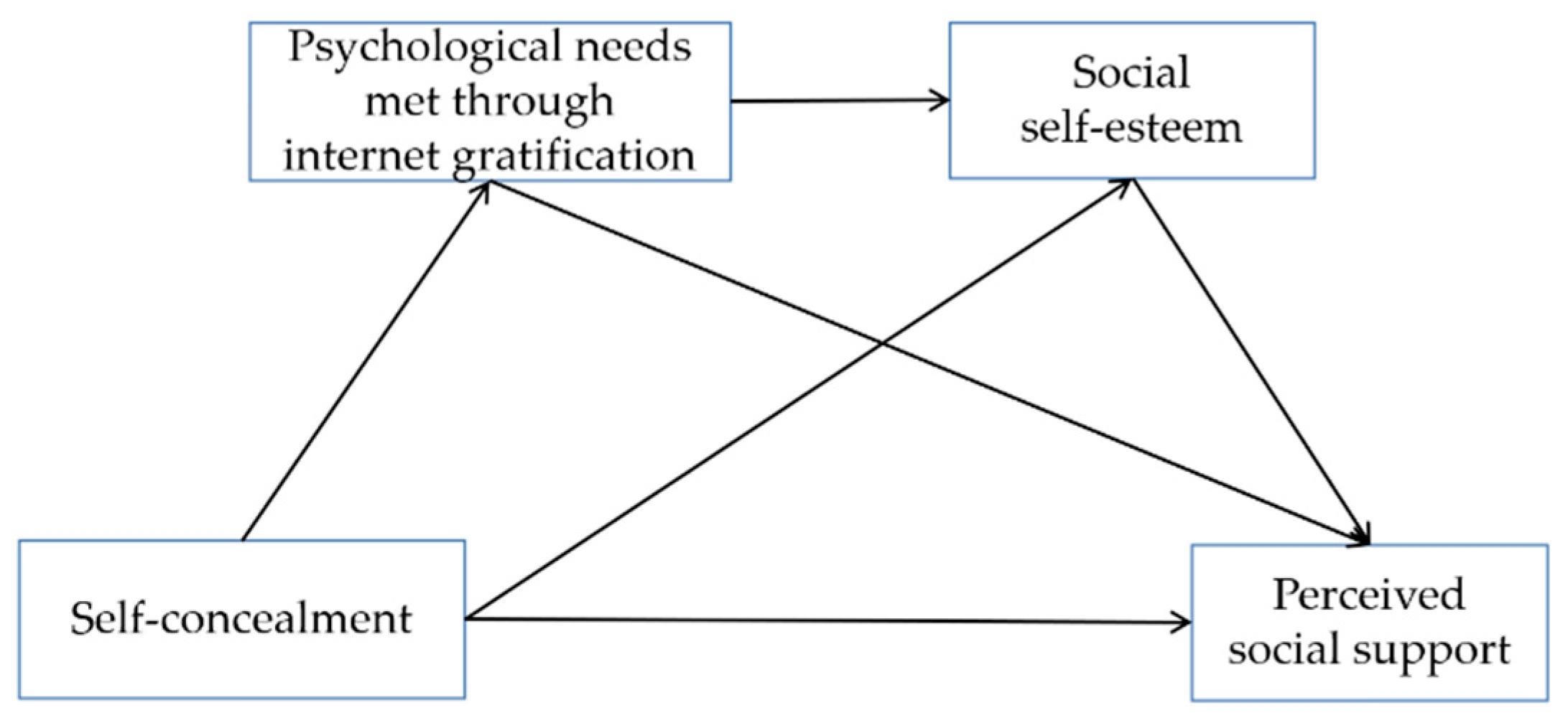 Ijerph 19 13805 g001