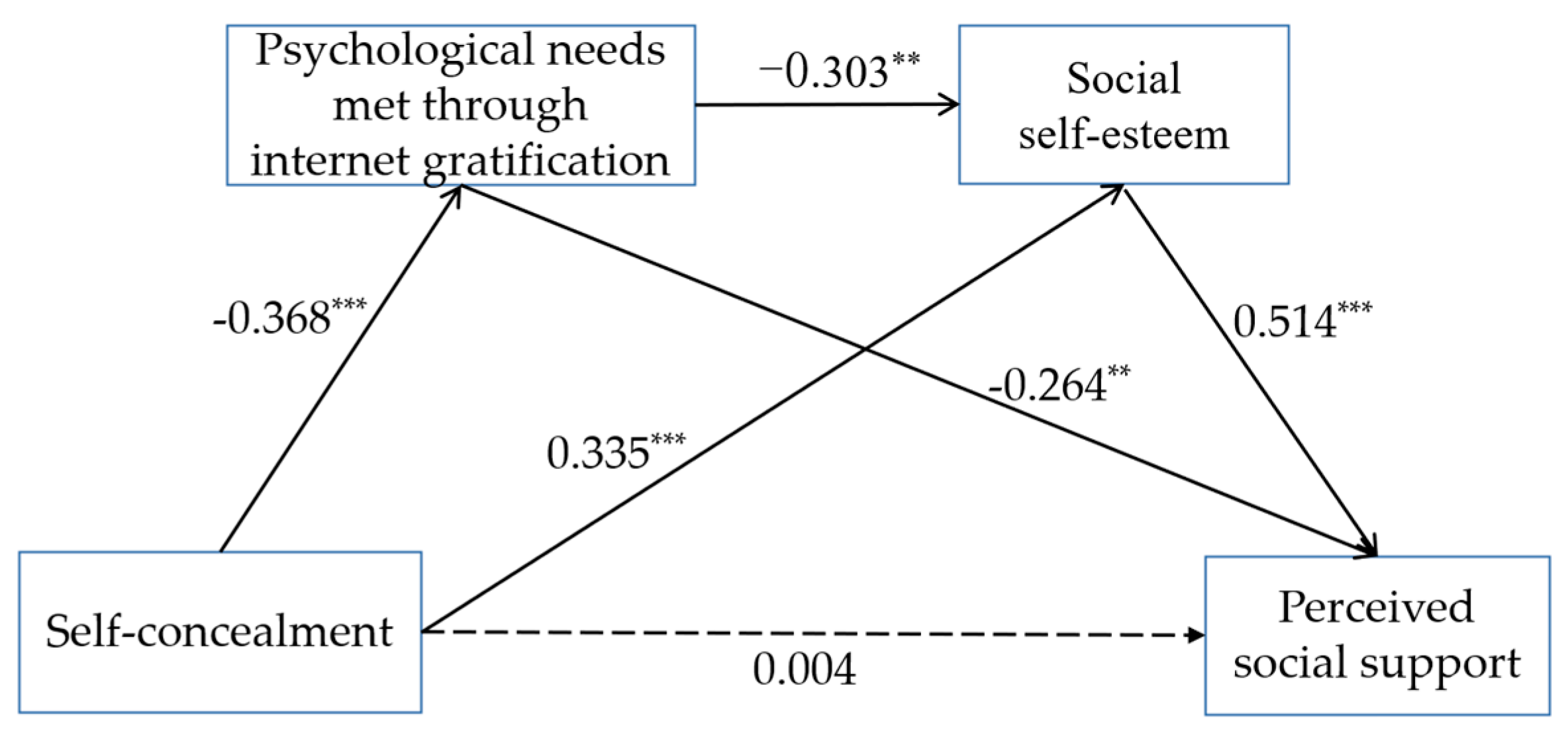 Ijerph 19 13805 g002