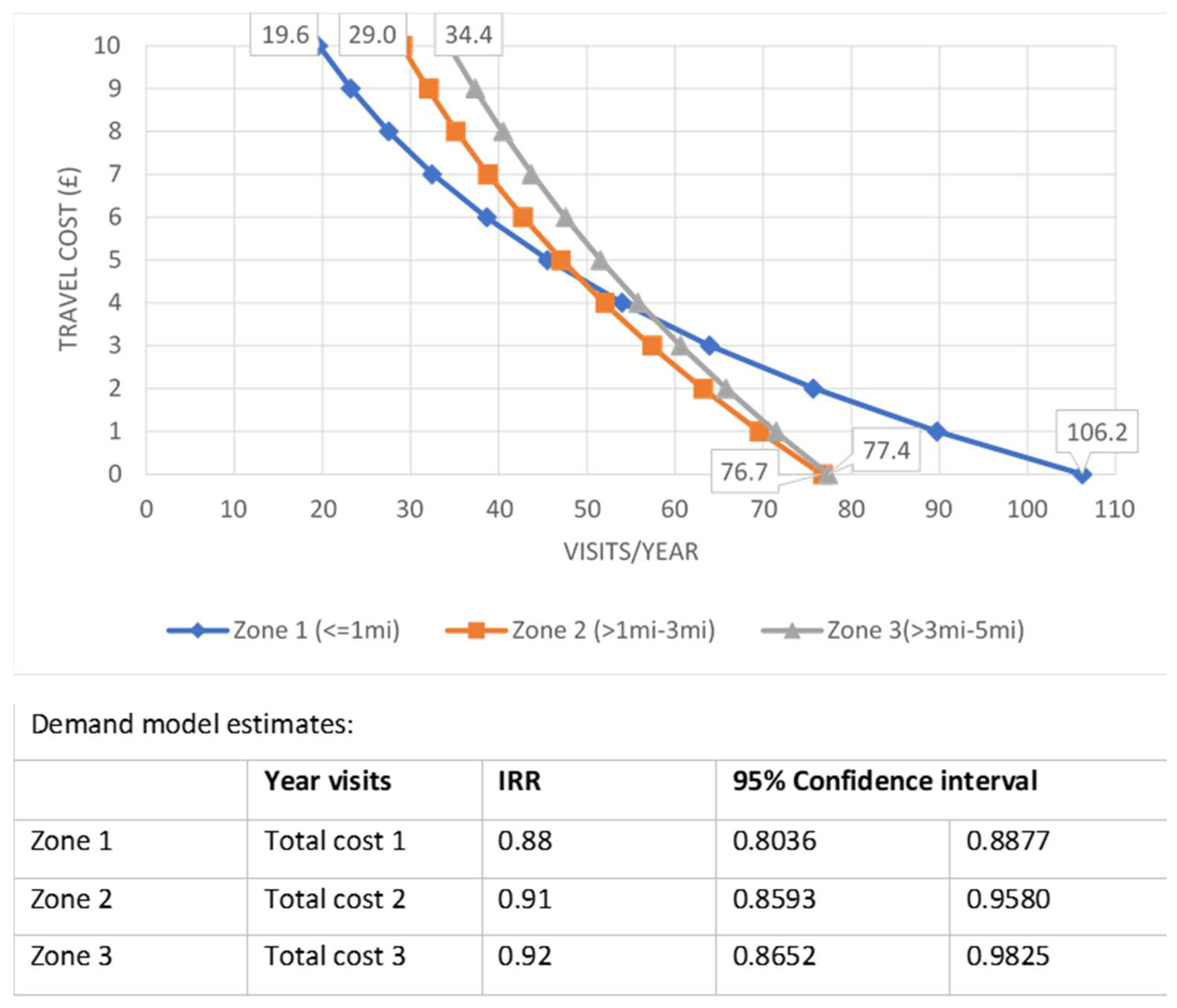 Ijerph 19 13809 g002