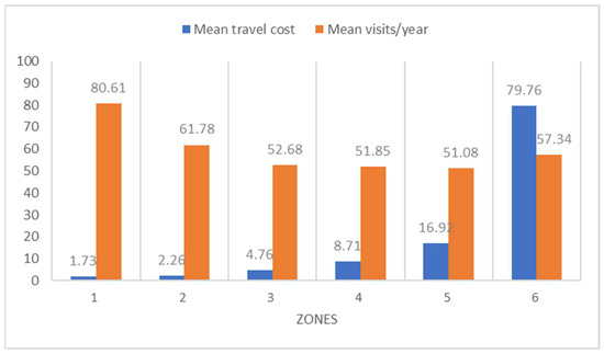 Ijerph 19 13809 g0a1