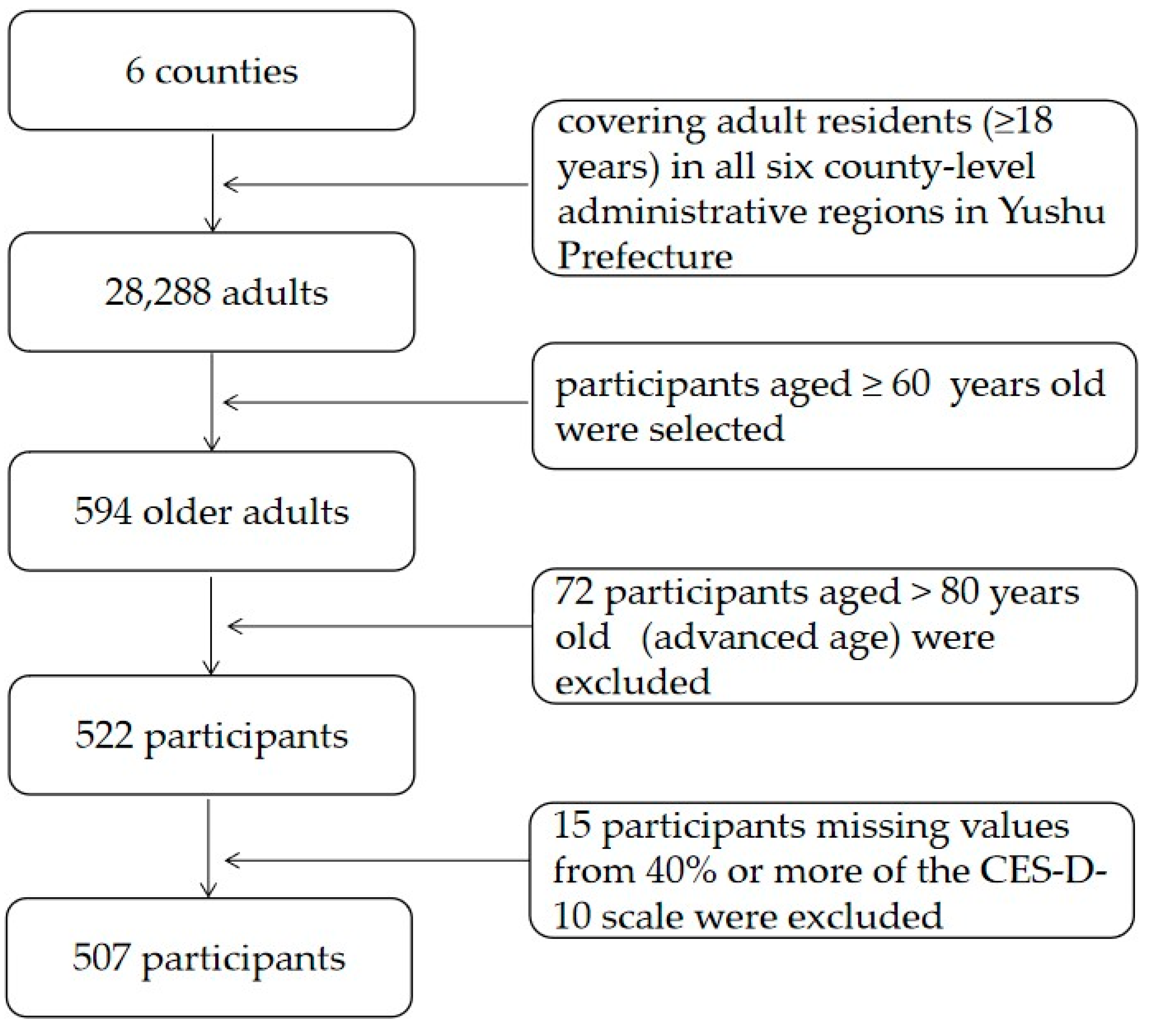 Ijerph 19 13810 g001