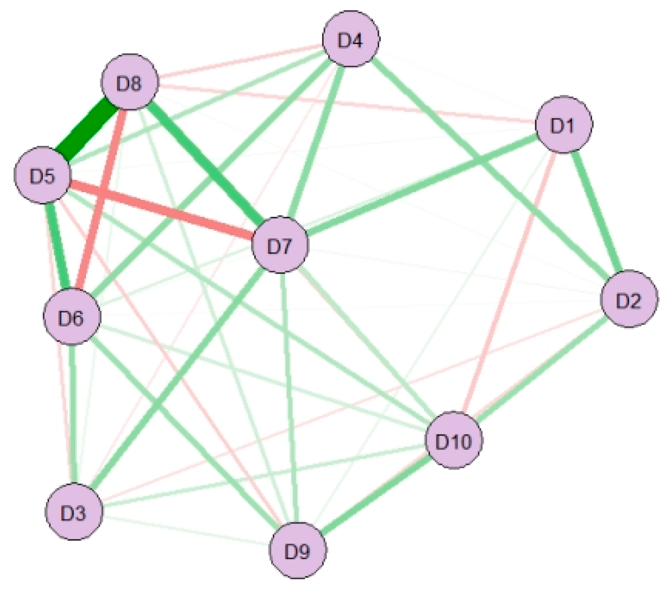 Ijerph 19 13810 g002