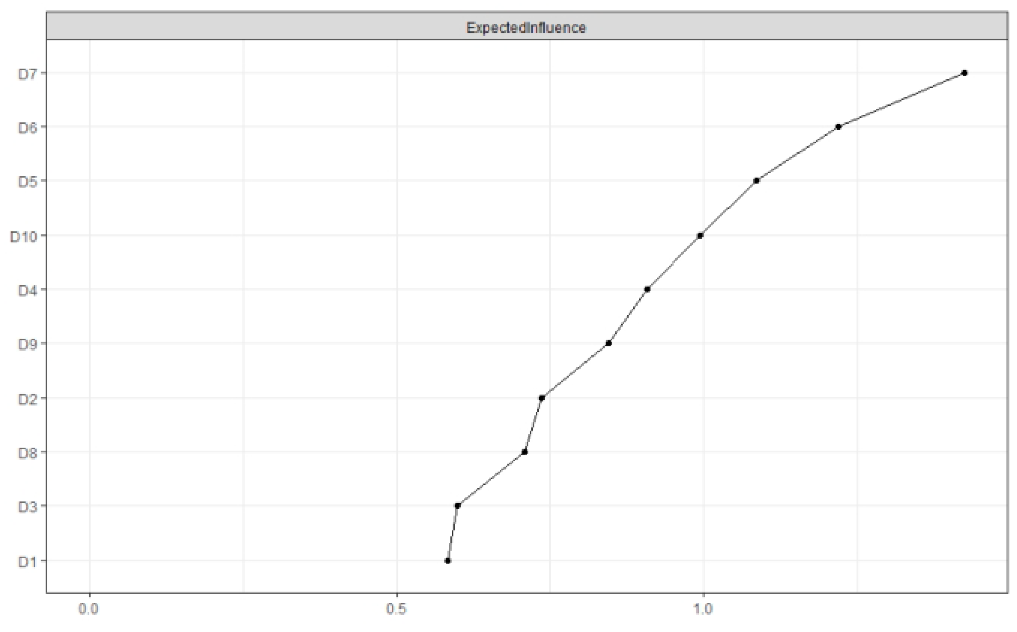Ijerph 19 13810 g003