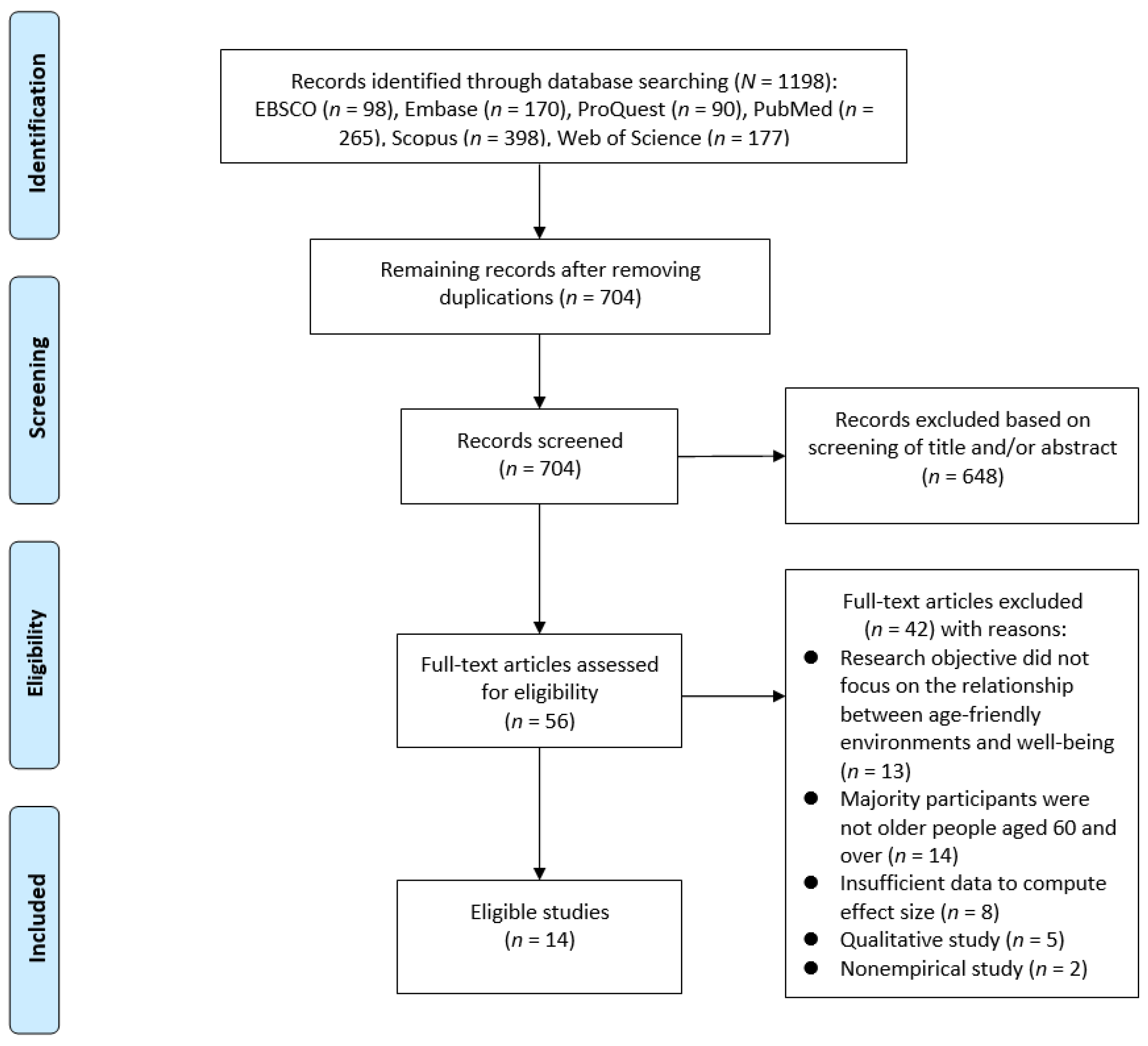 Ijerph 19 13813 g001