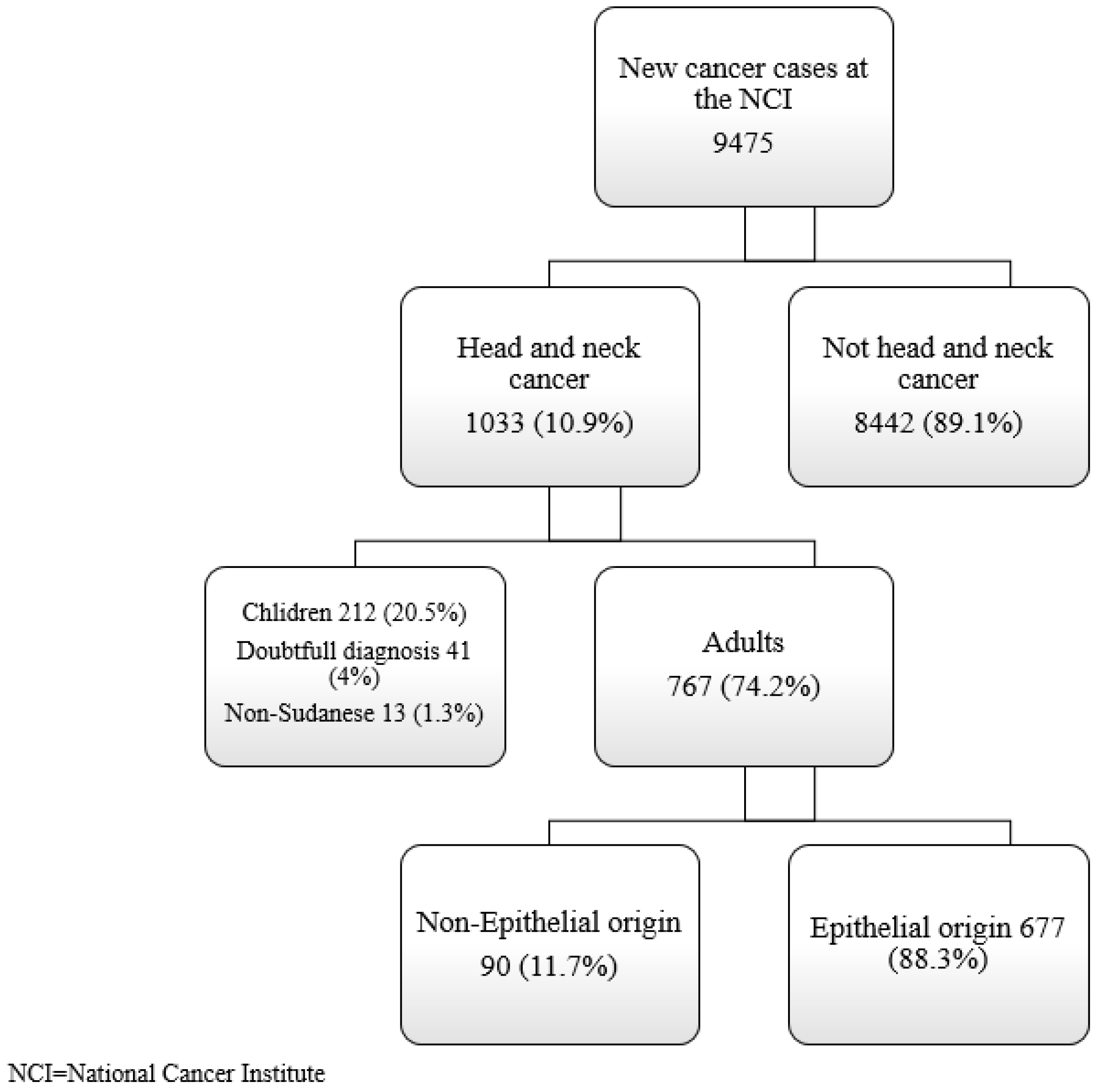 Ijerph 19 13814 g001